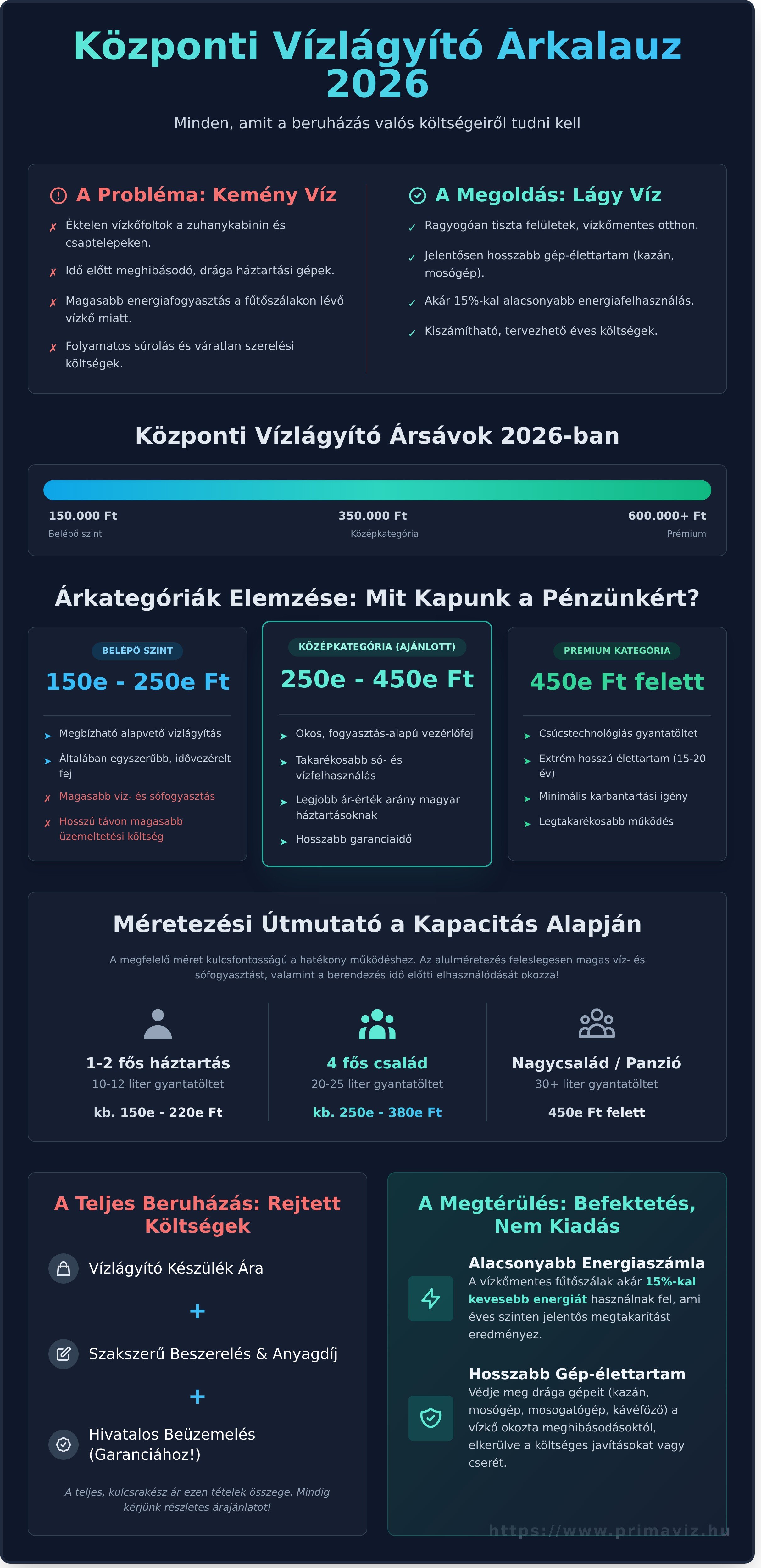 Központi vízlágyító ár