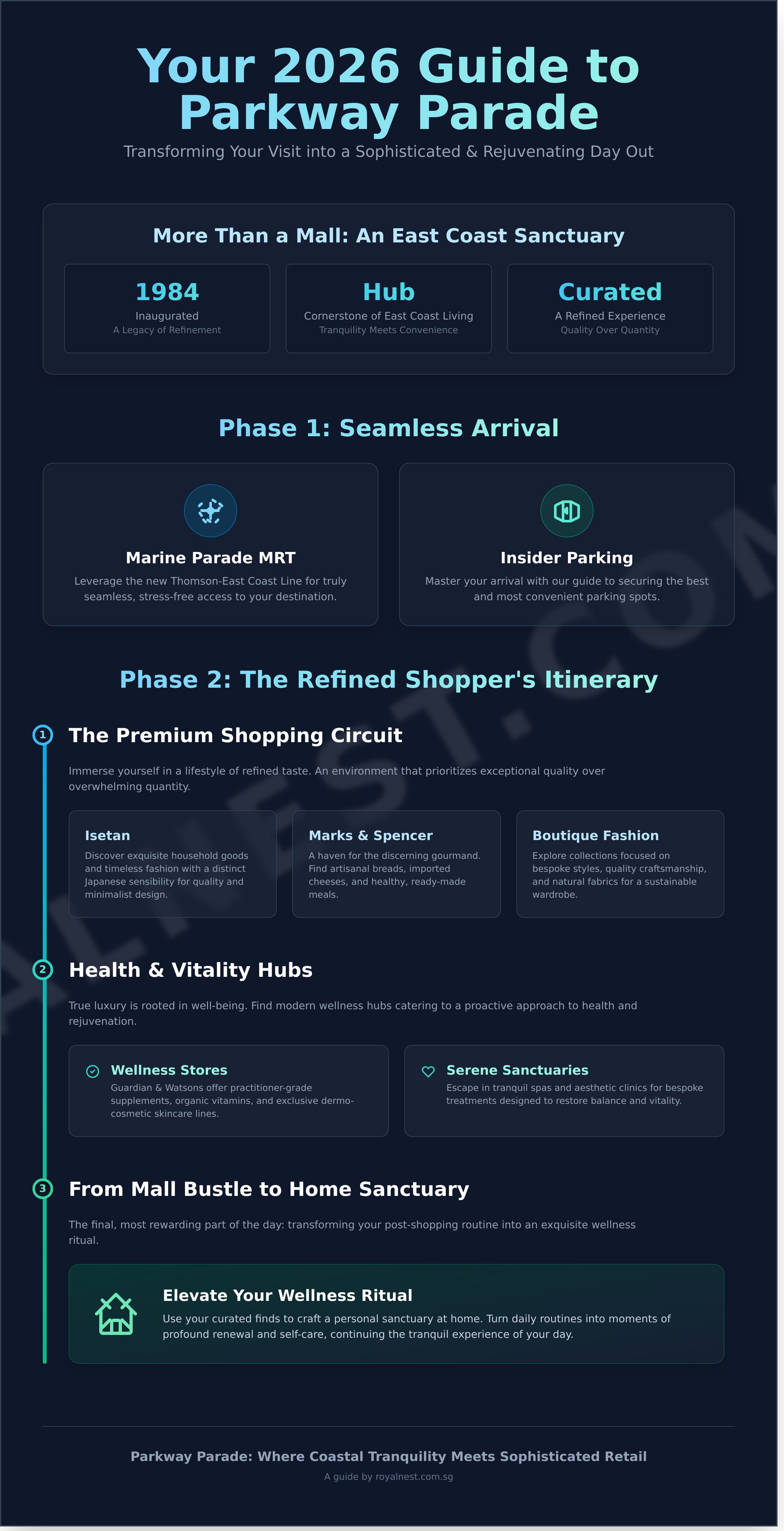 Parkway parade infographic - visual guide