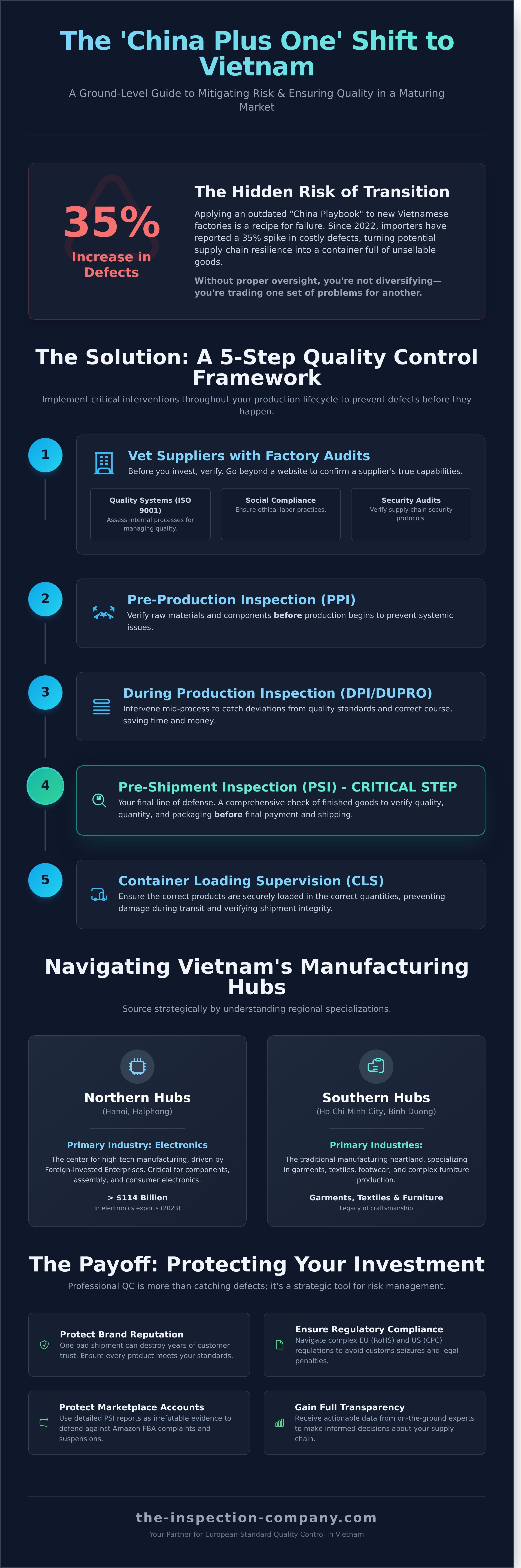 Quality control services in vietnam