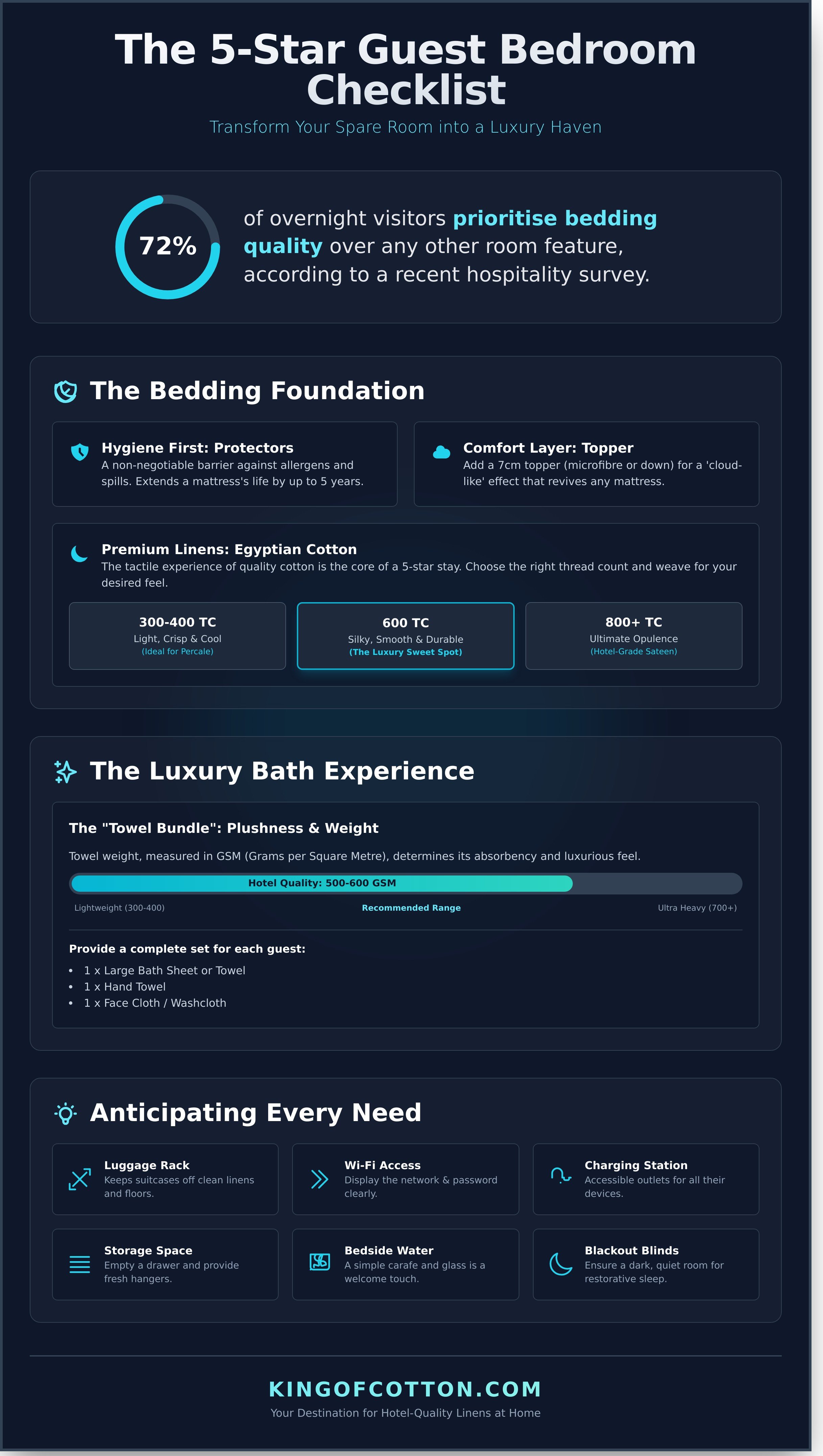 Guest bedroom essentials checklist infographic - visual guide