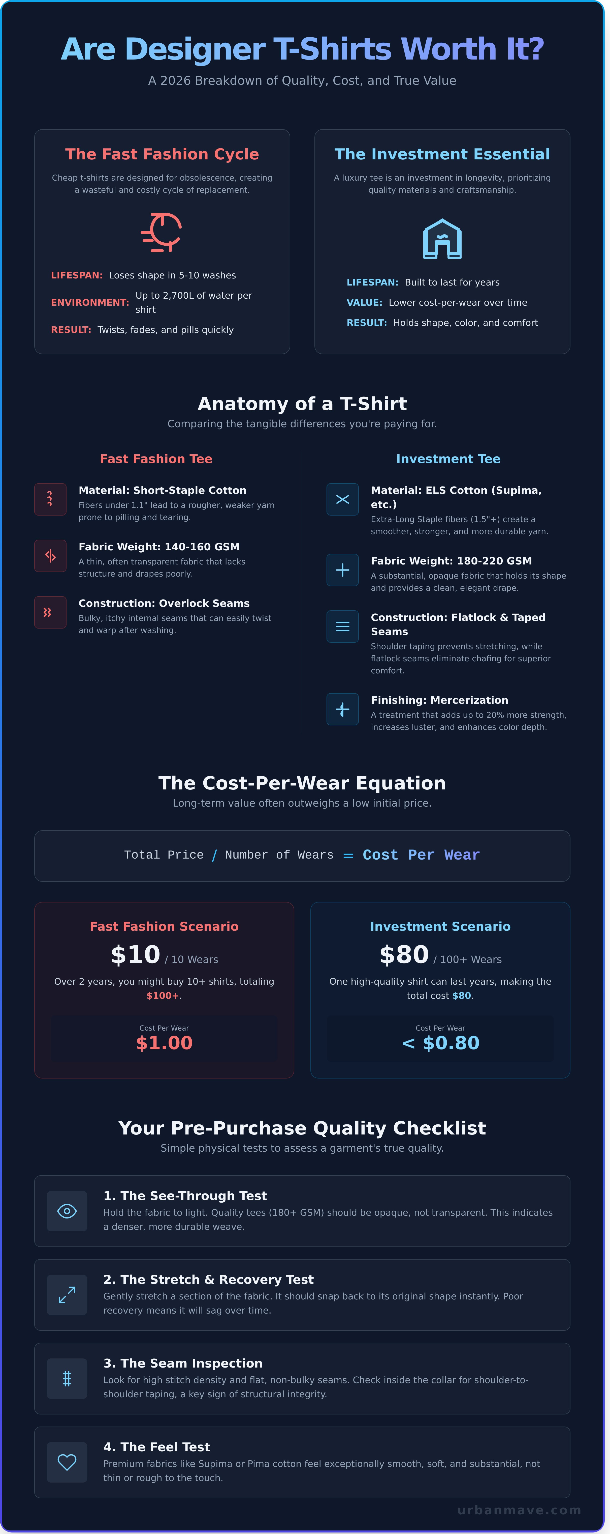 Are designer t-shirts worth it infographic - visual guide