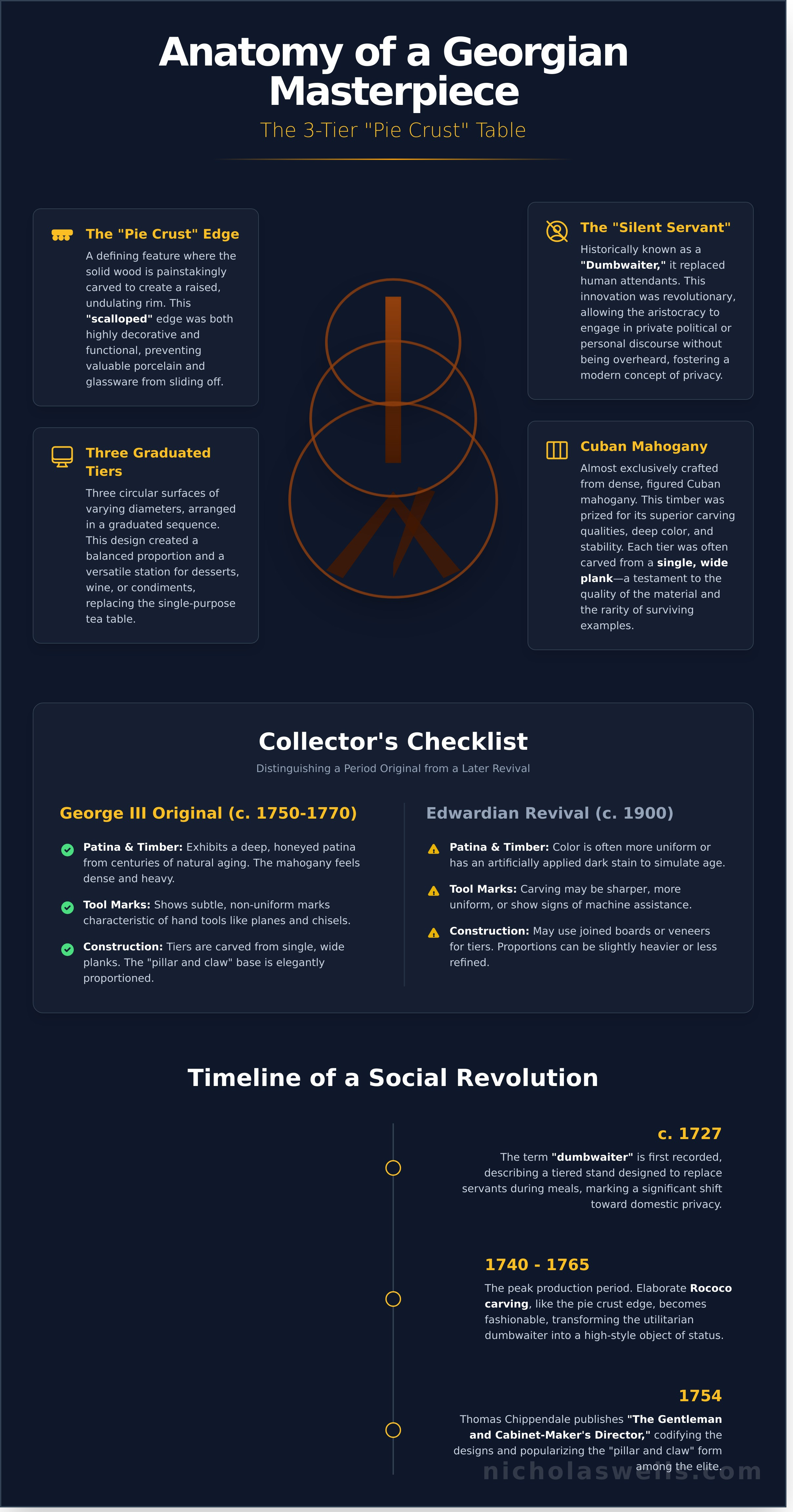 3 tier pie crust table infographic - visual guide