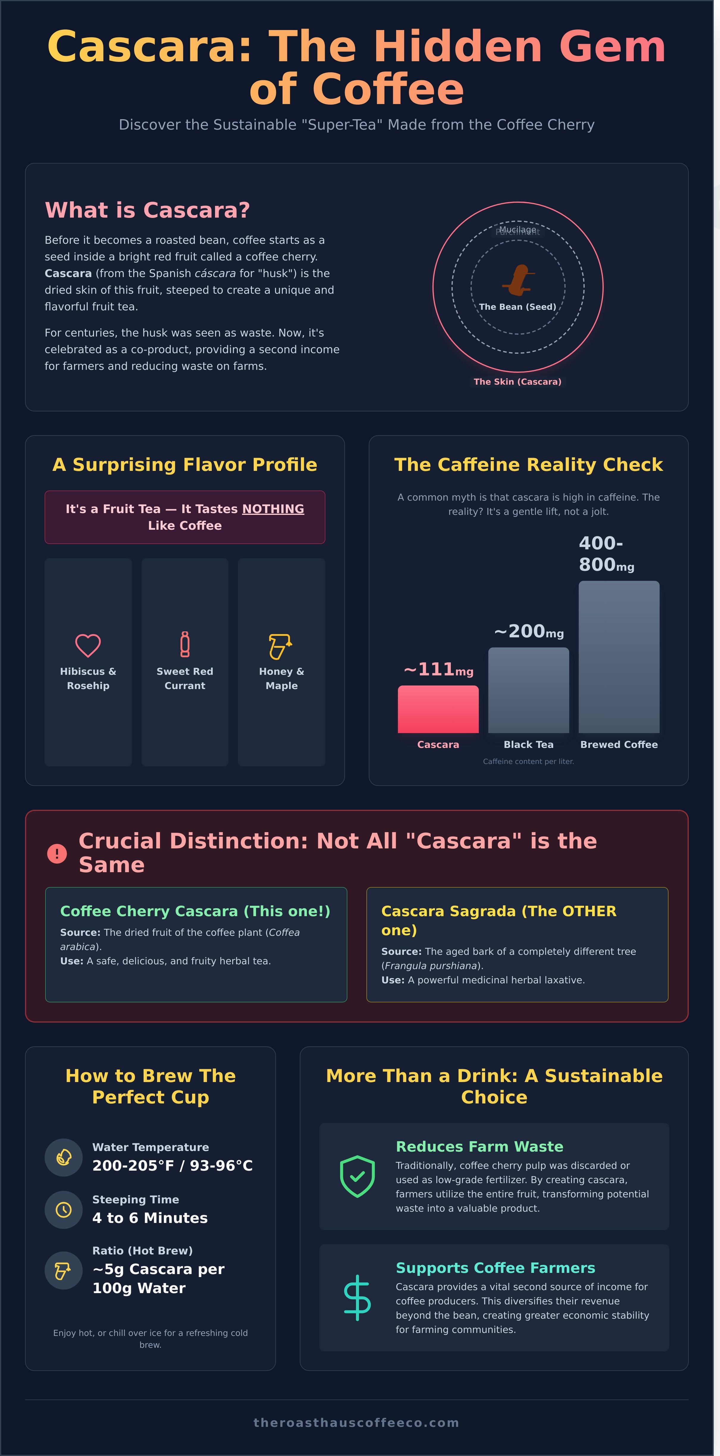 Cascara
