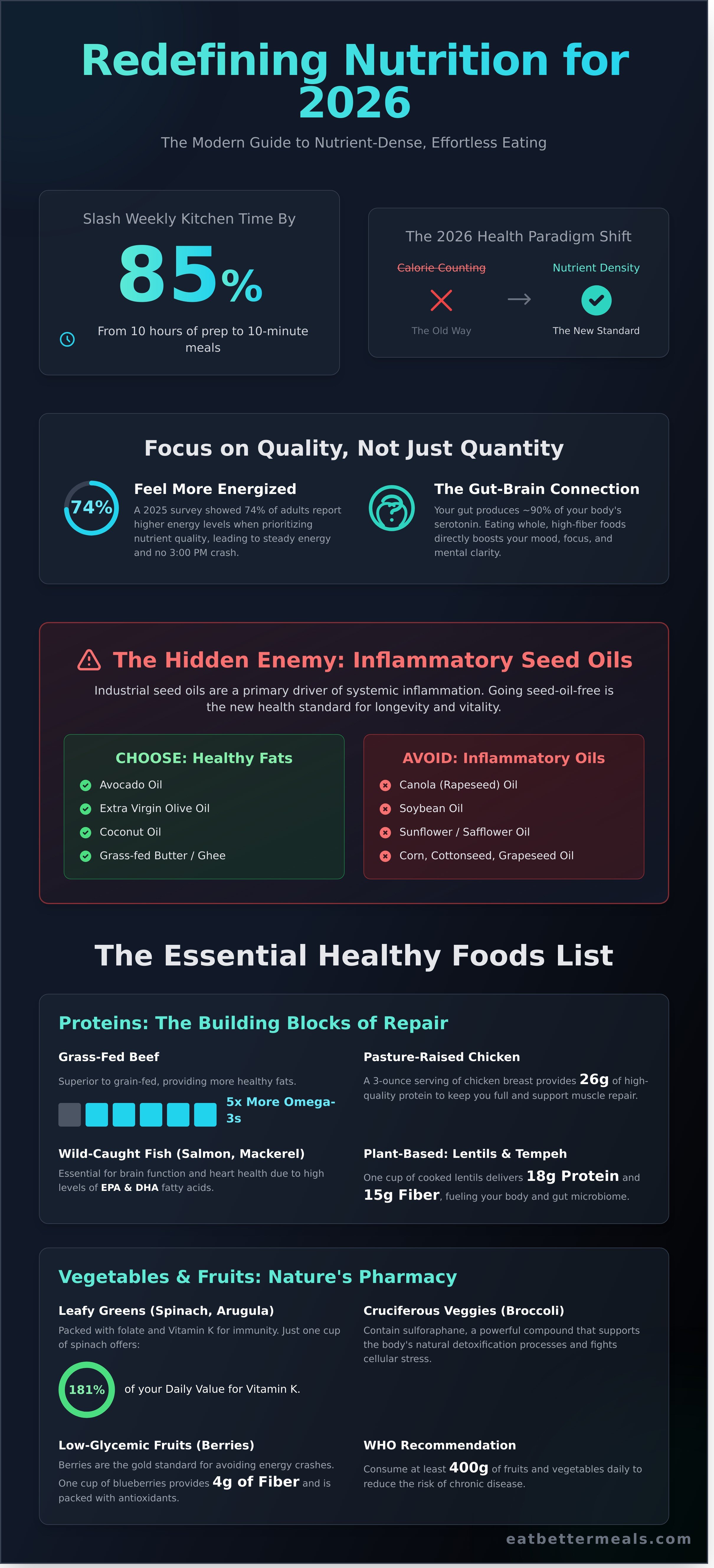 Healthy foods infographic - visual guide