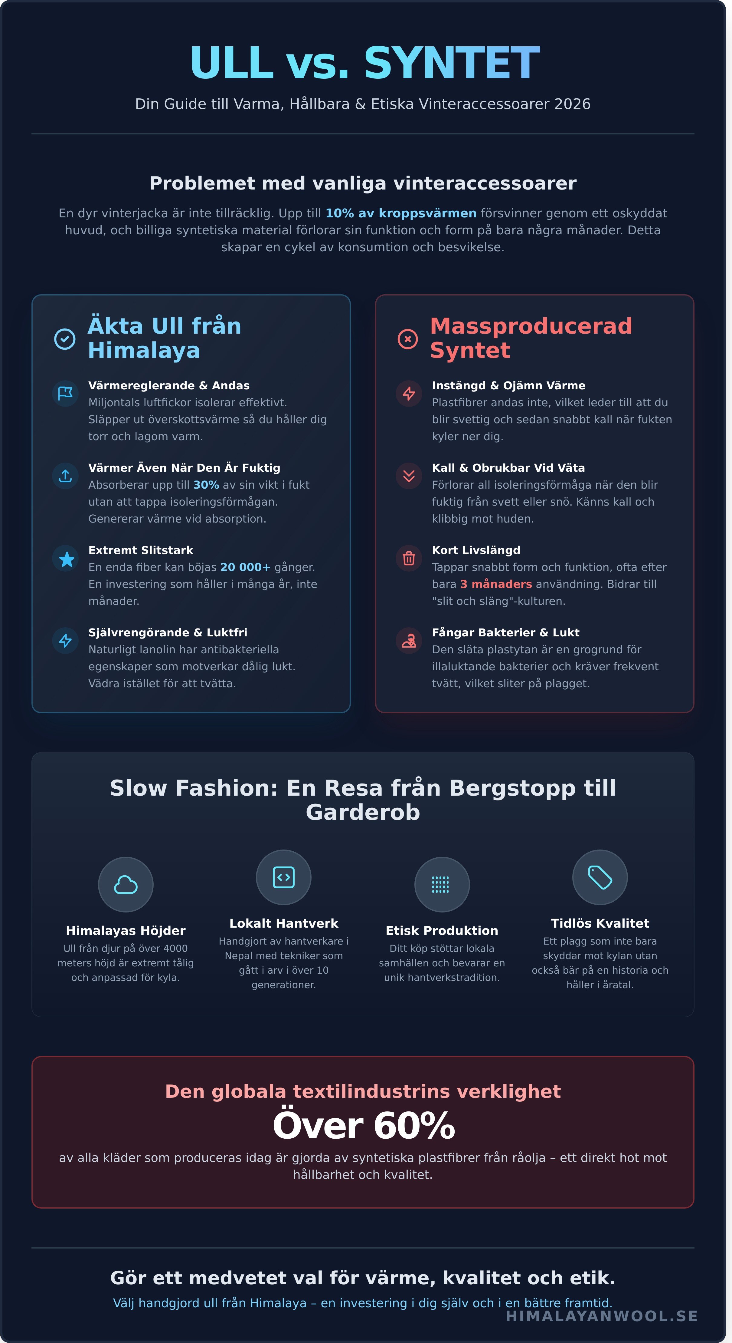 Vinteraccessoarer ull infographic - visual guide