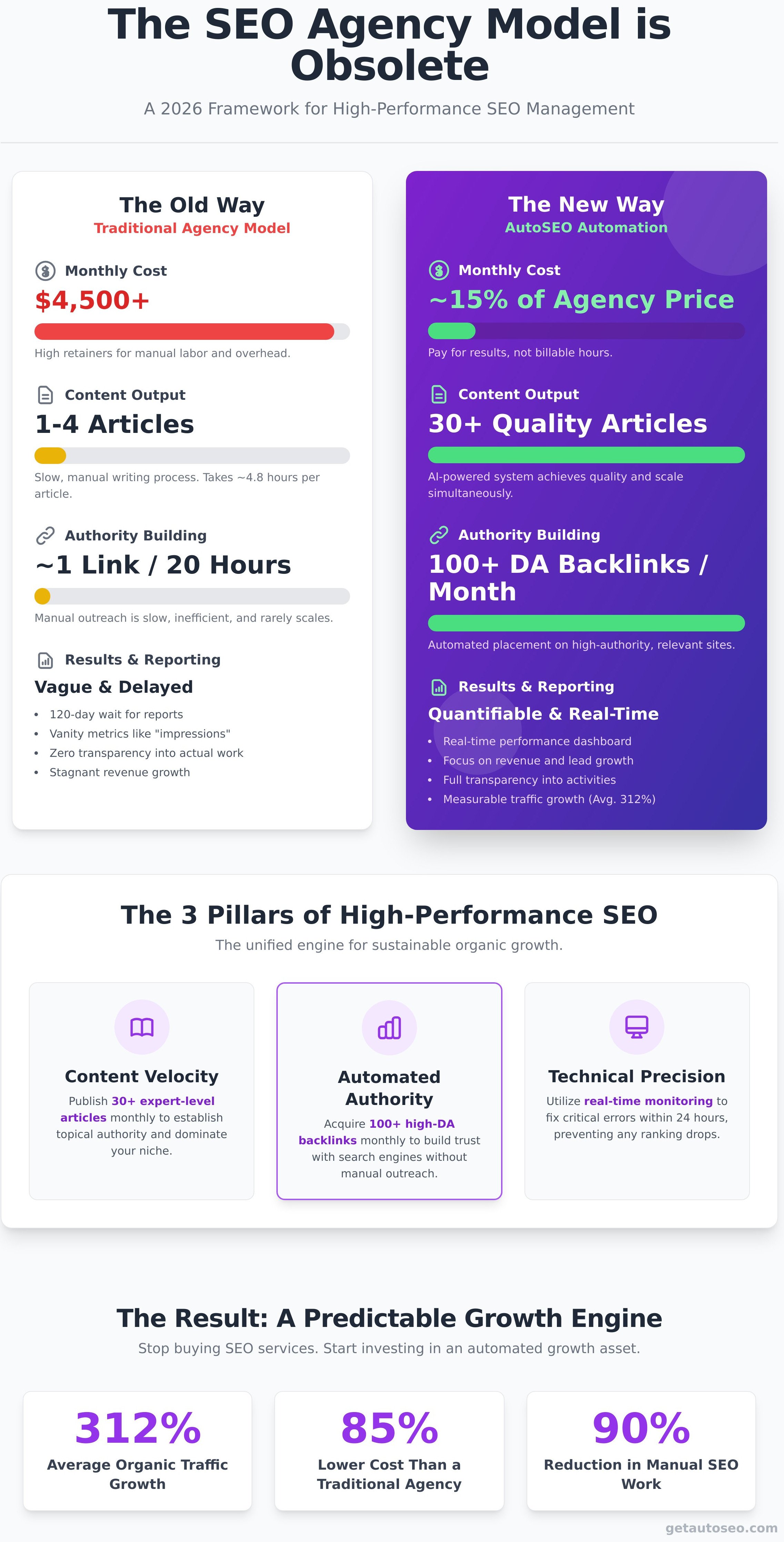 Seo management for small business