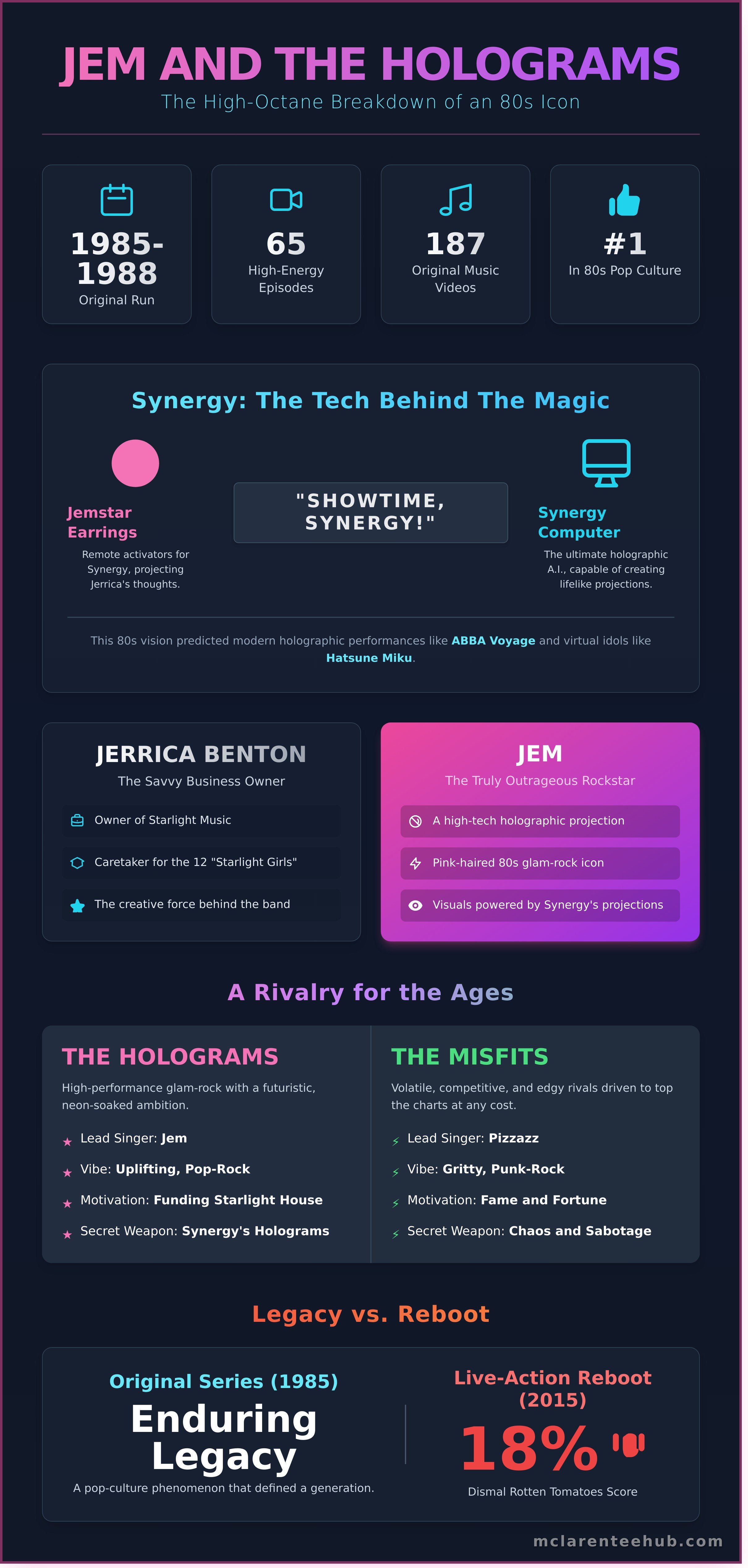 Jem and the holograms infographic - visual guide