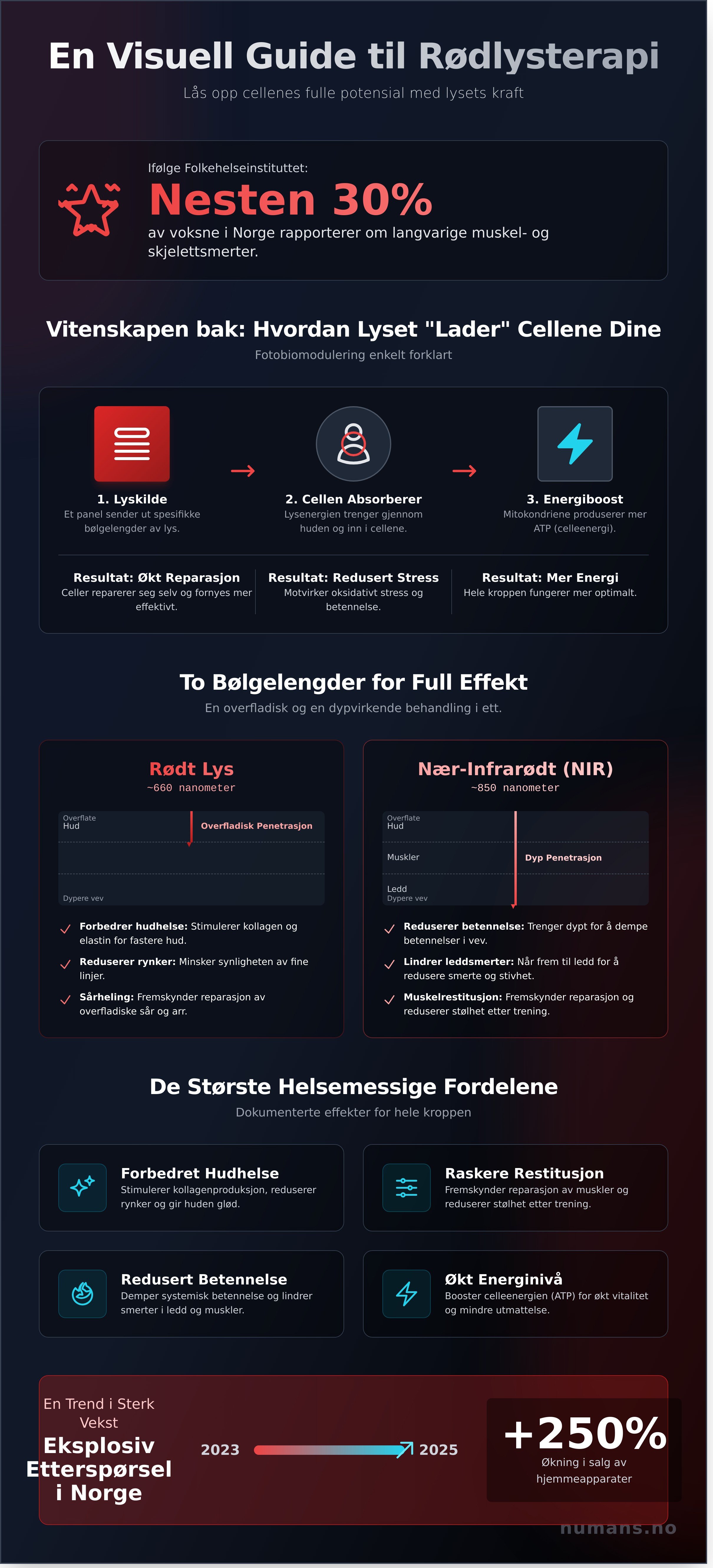 Red light therapy