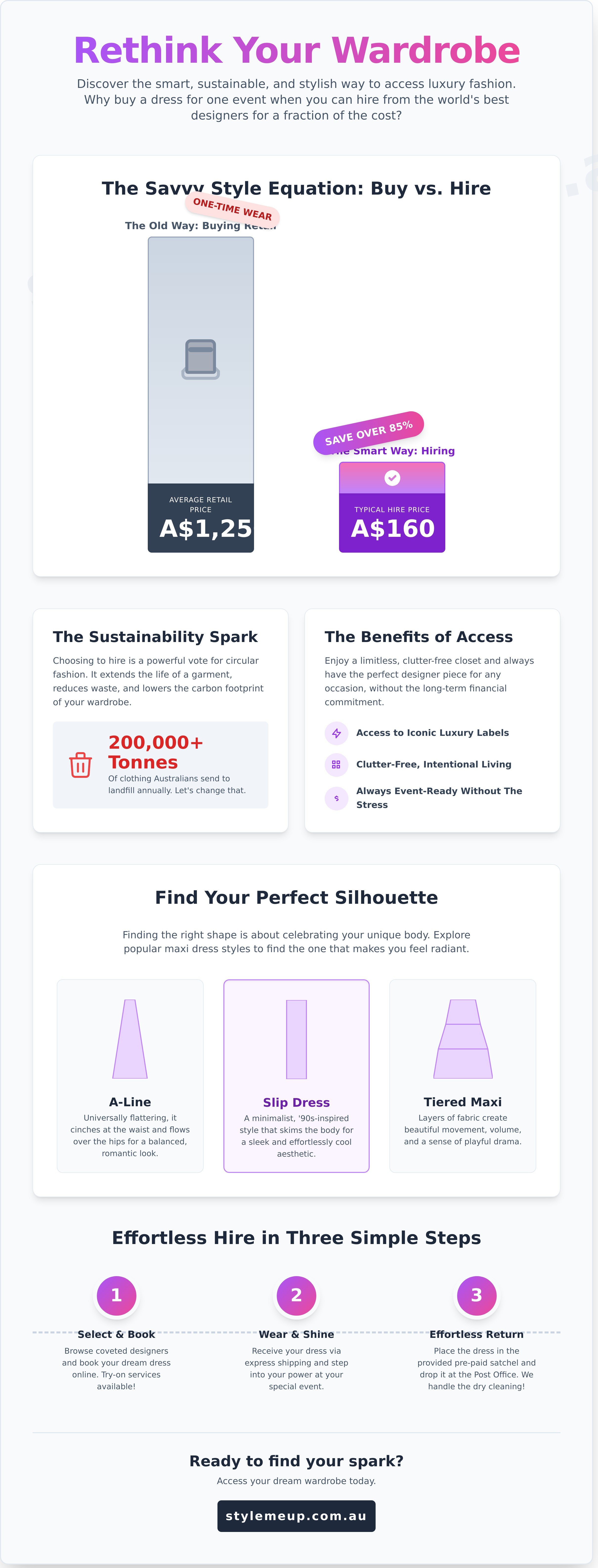 Hire maxi dresses Australia infographic - visual guide