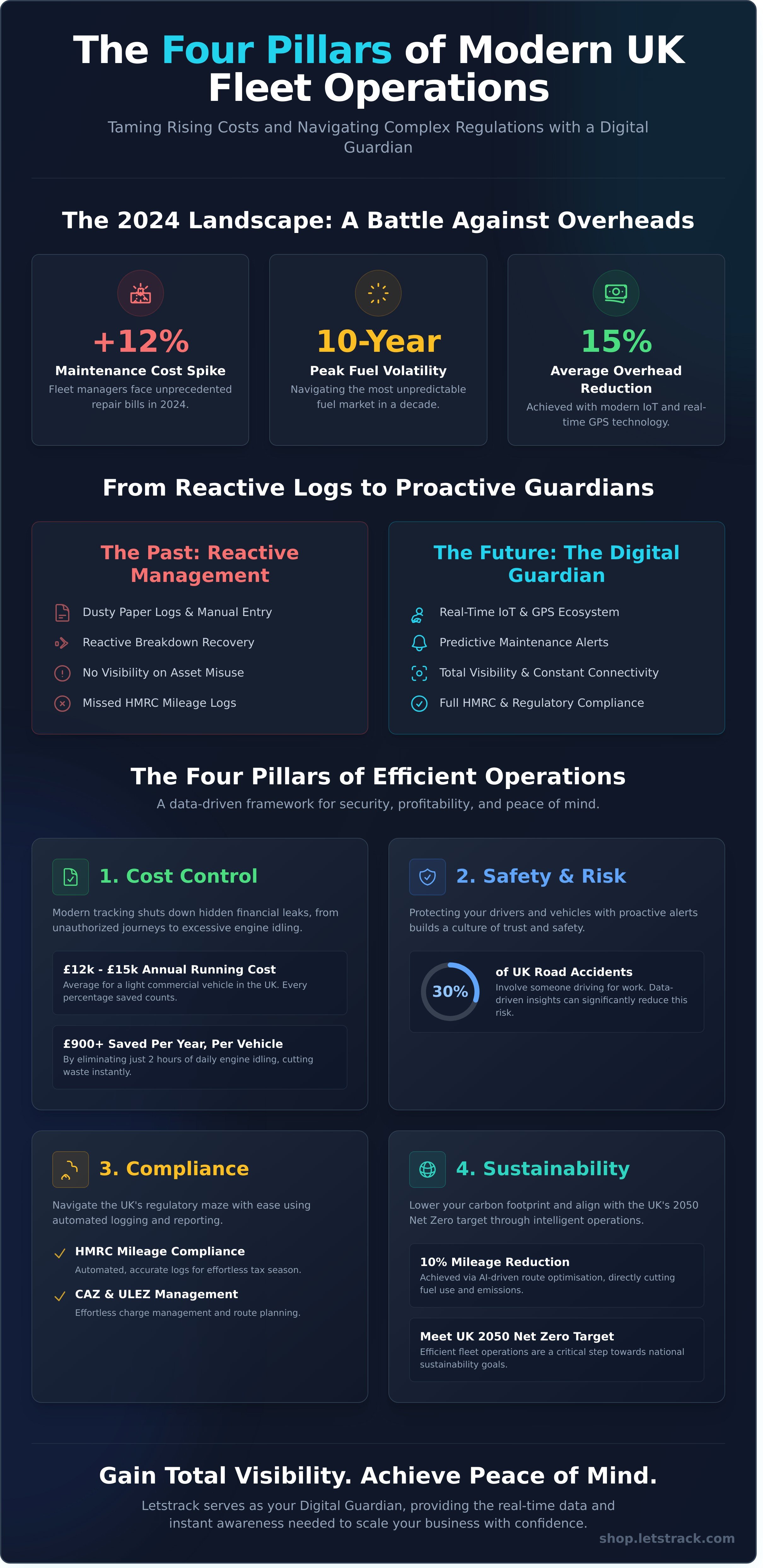 Fleet operations infographic - visual guide