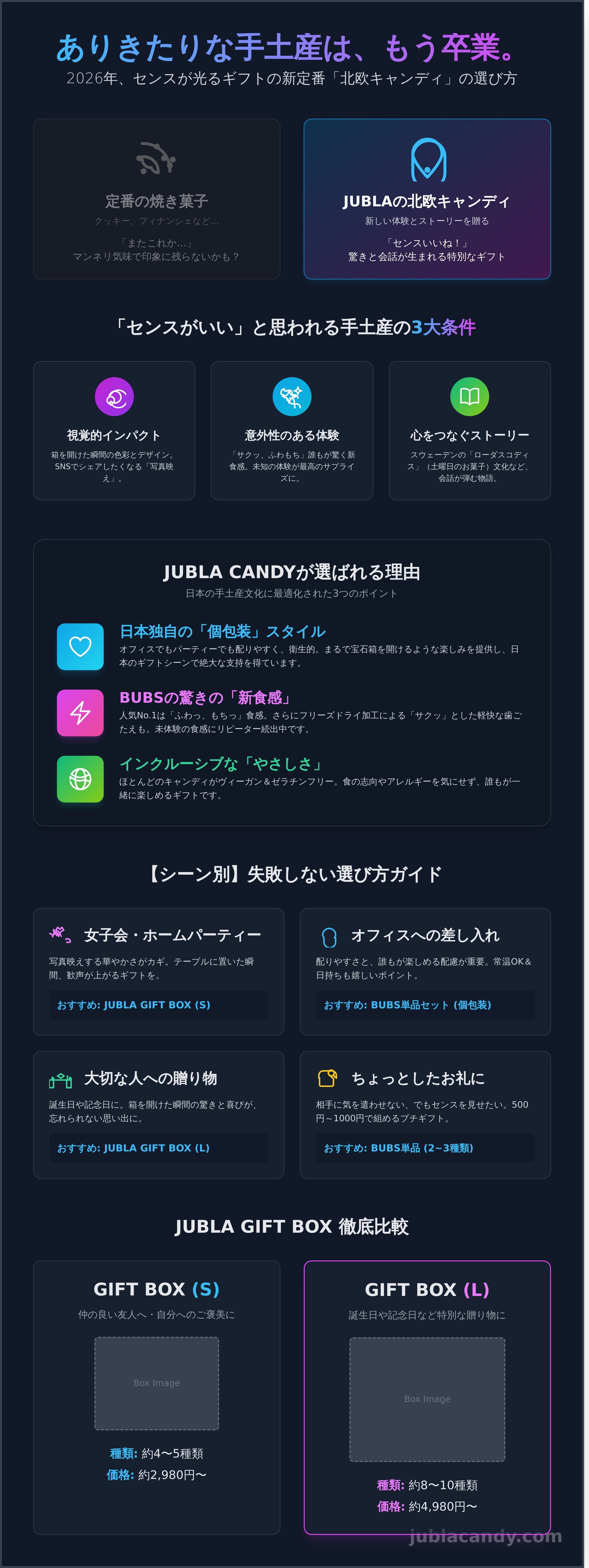 手土産 おしゃれ infographic - visual guide