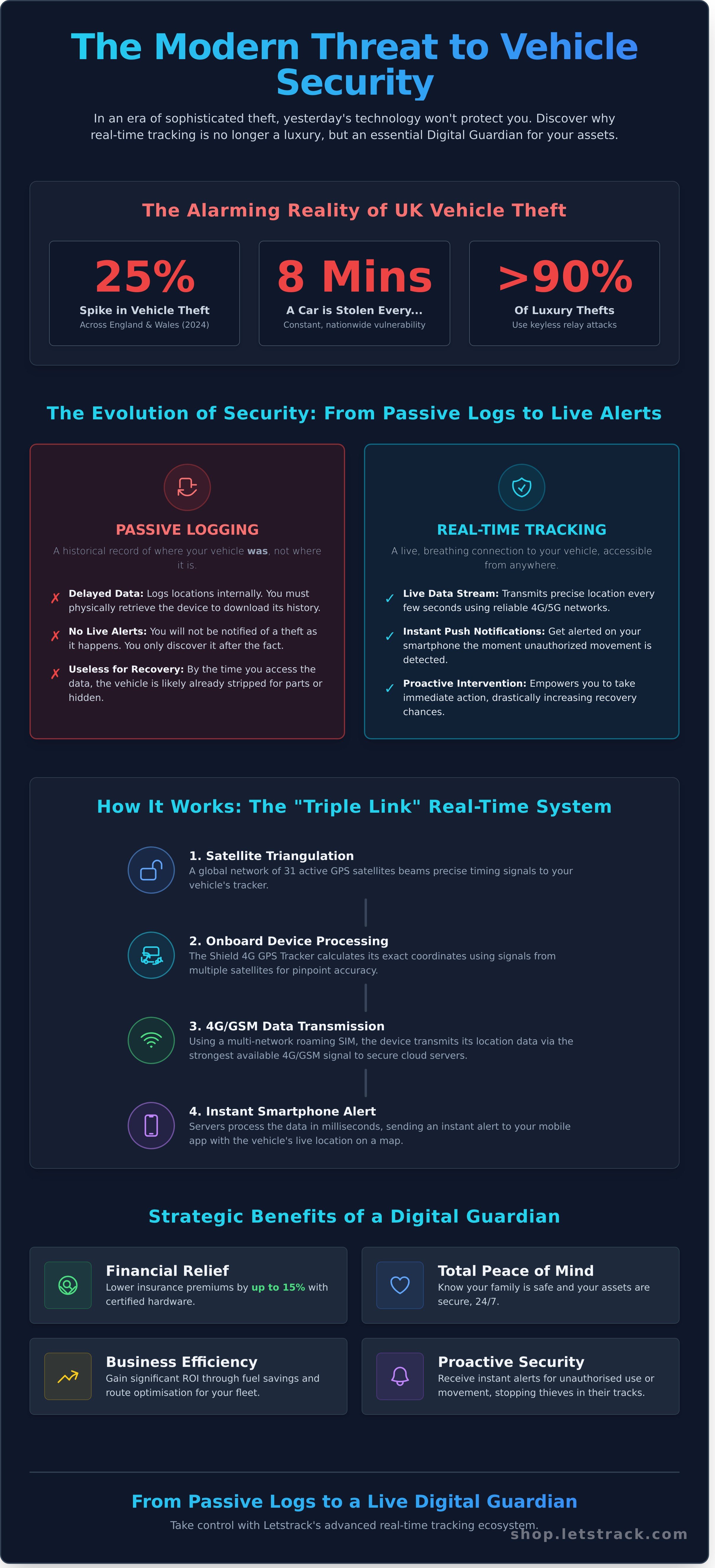 Real-time vehicle tracking infographic - visual guide