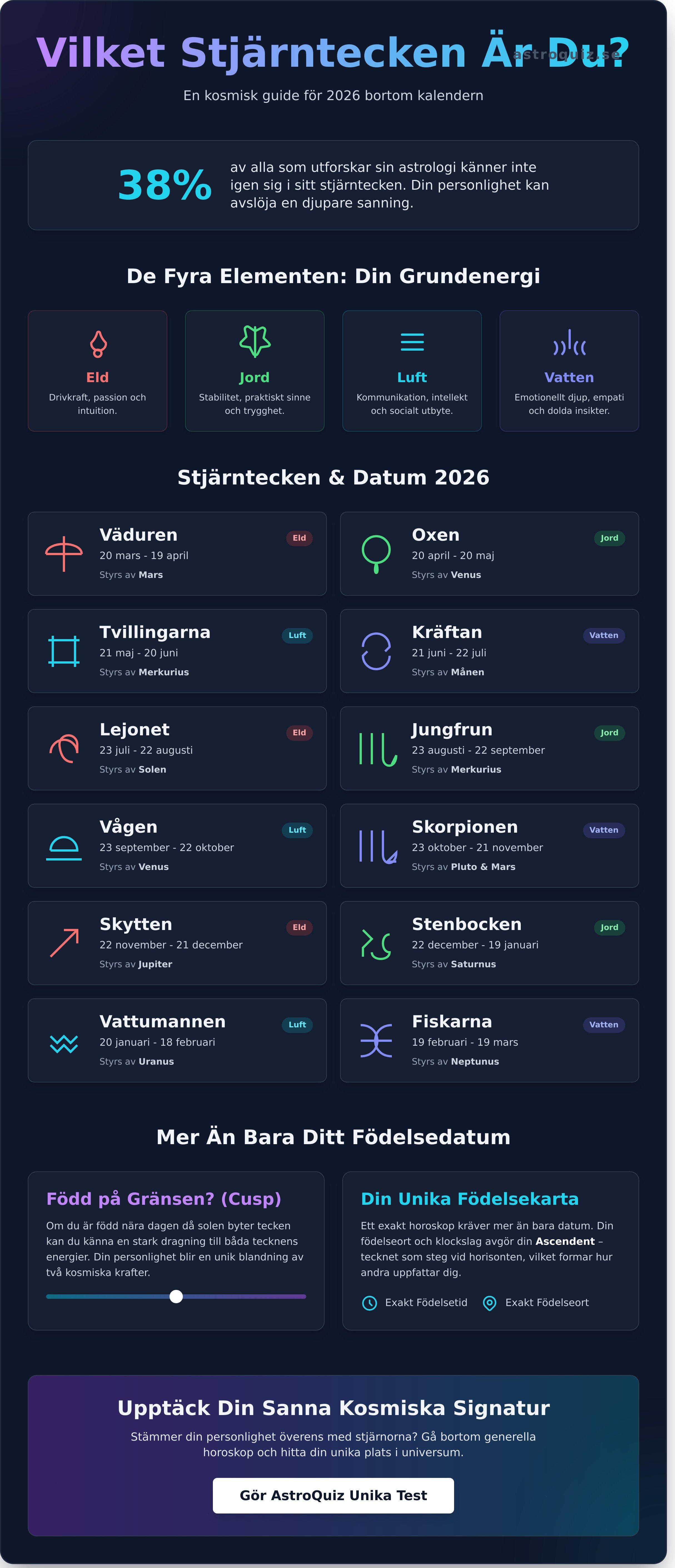 Vilket stjärntecken är jag