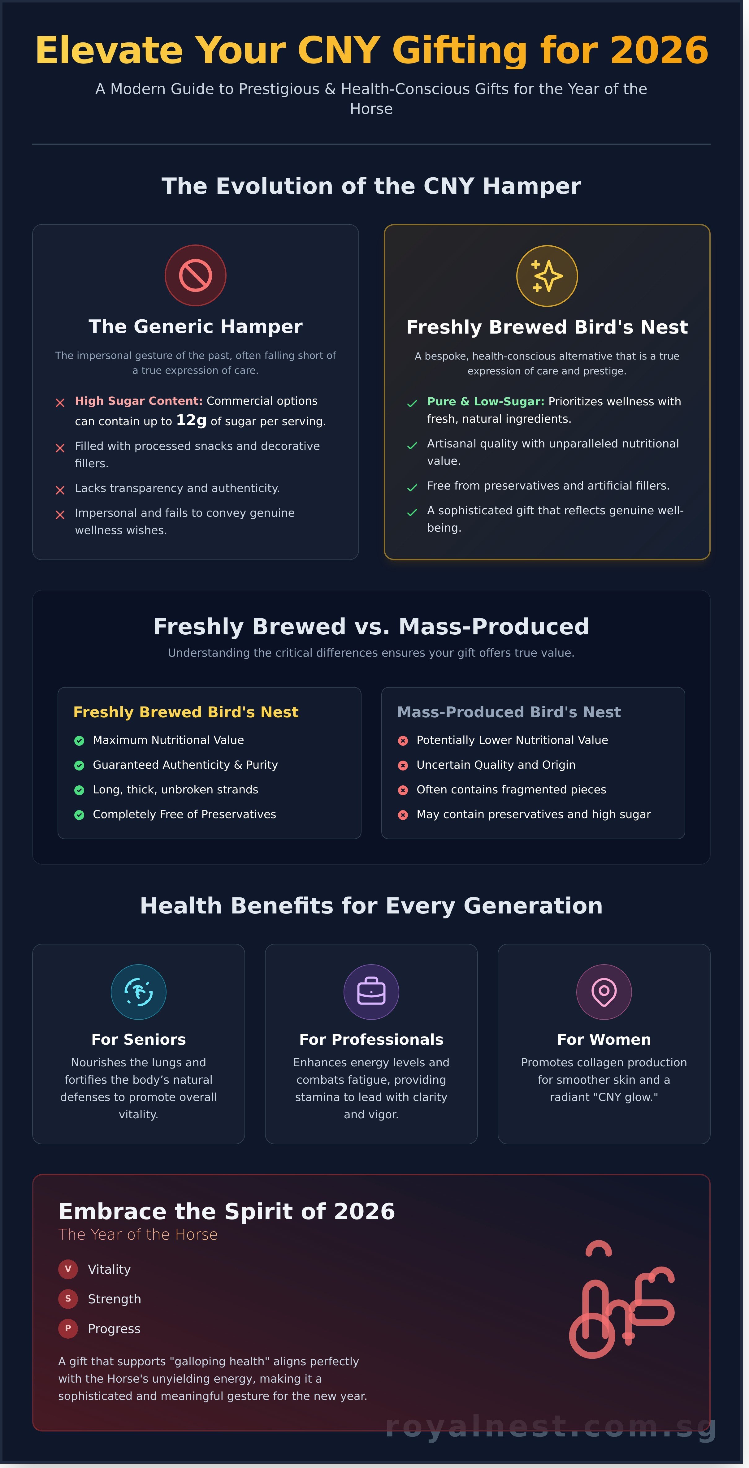 Gift for cny infographic - visual guide