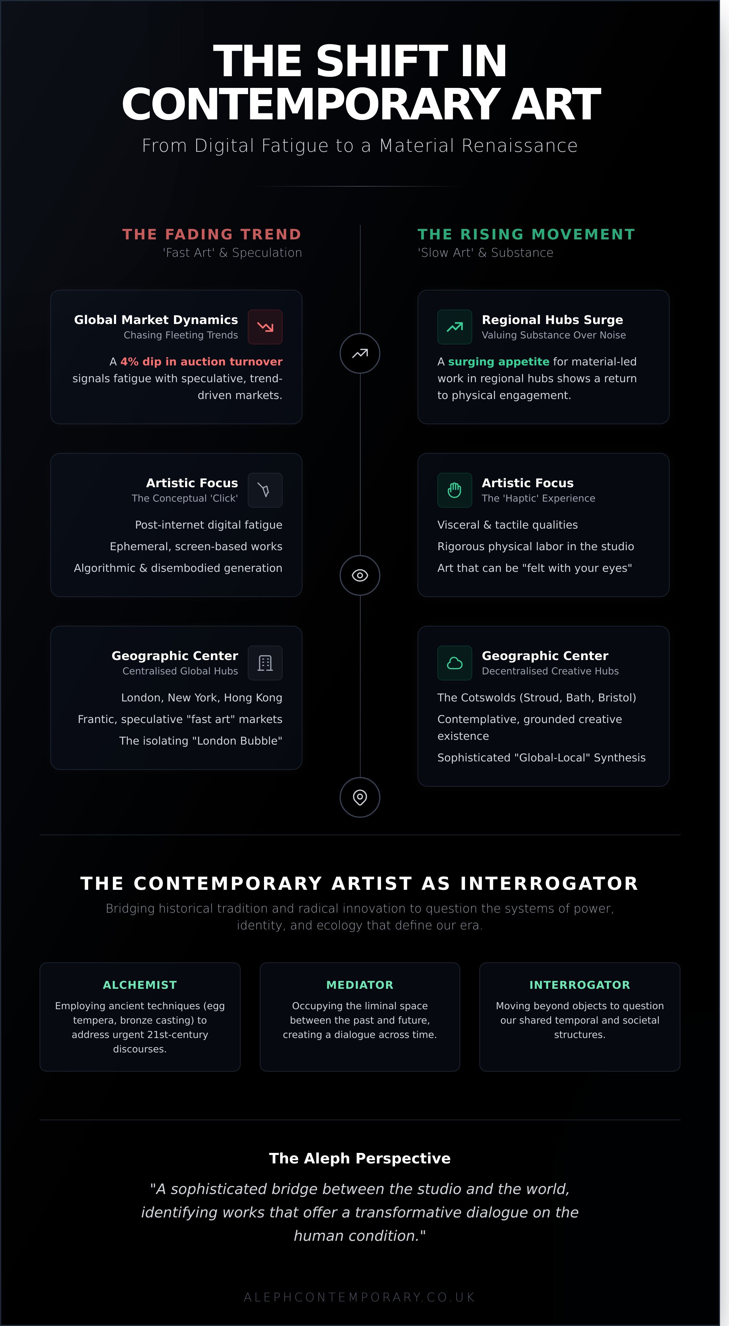 Contemporary art artists infographic - visual guide