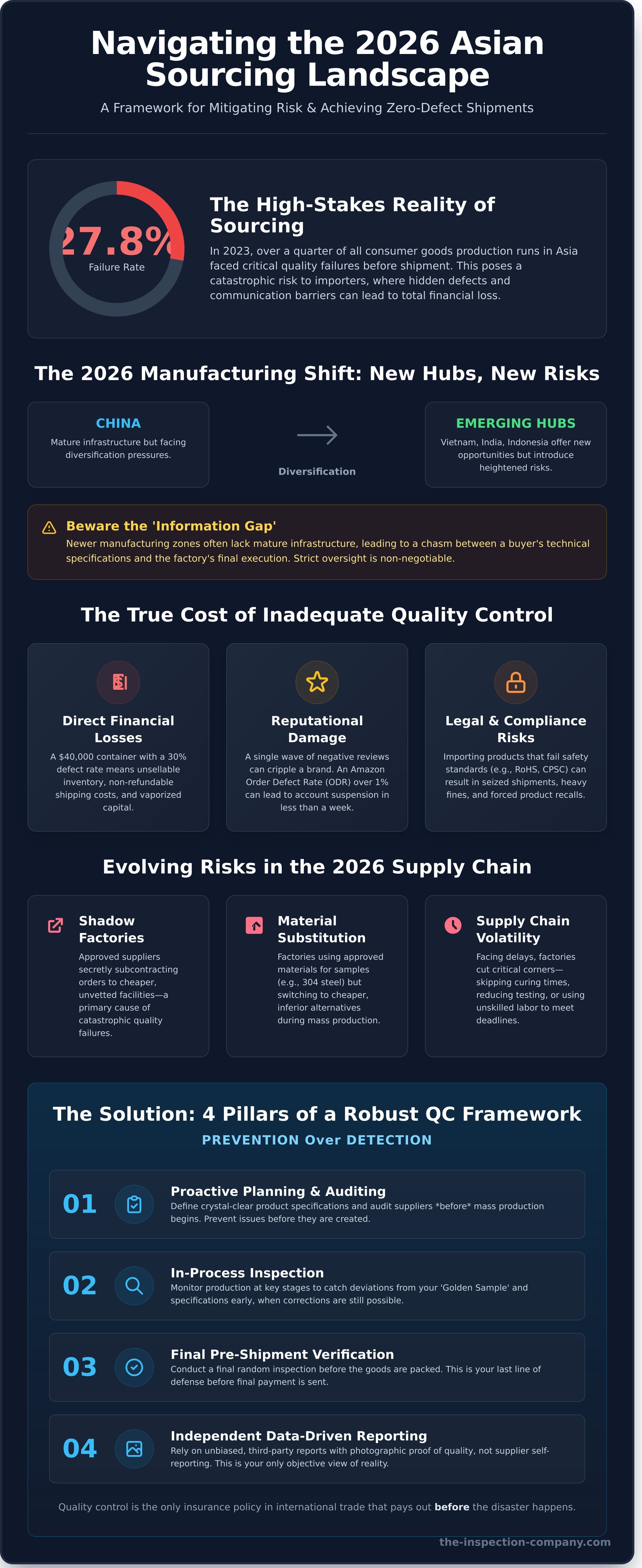 Sourcing from asia quality control