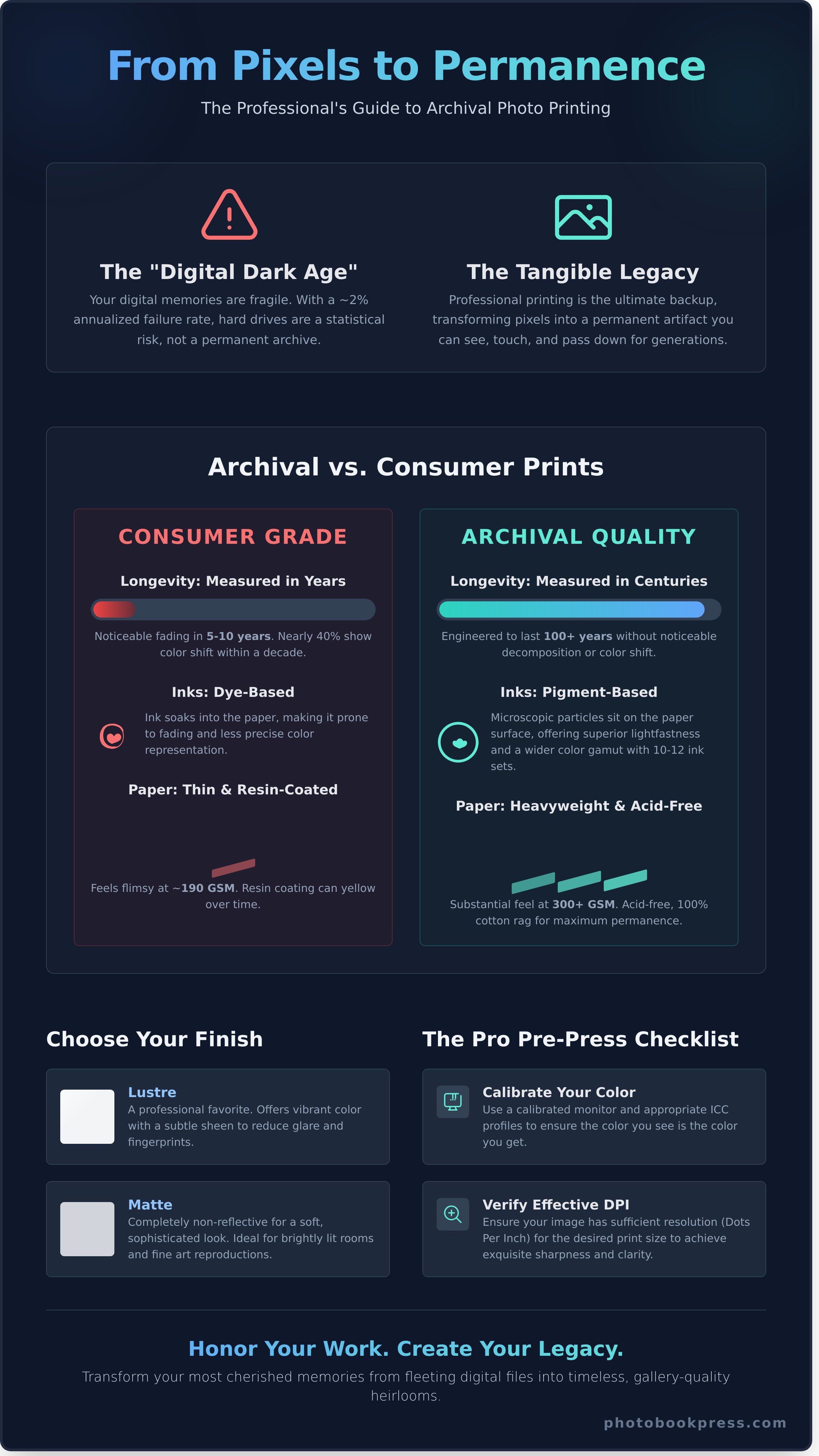 Infografía de impresión de imágenes - guía visual
