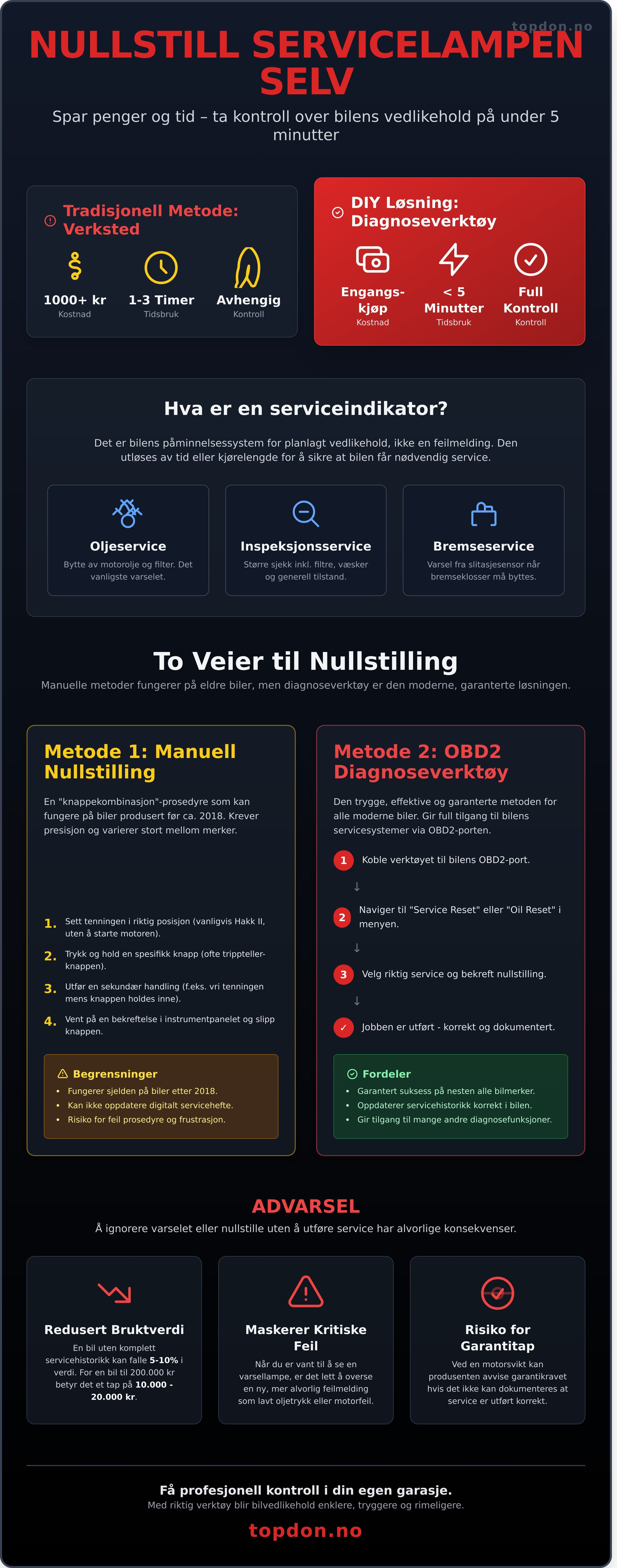 Nullstille serviceindikator selv infographic - visual guide