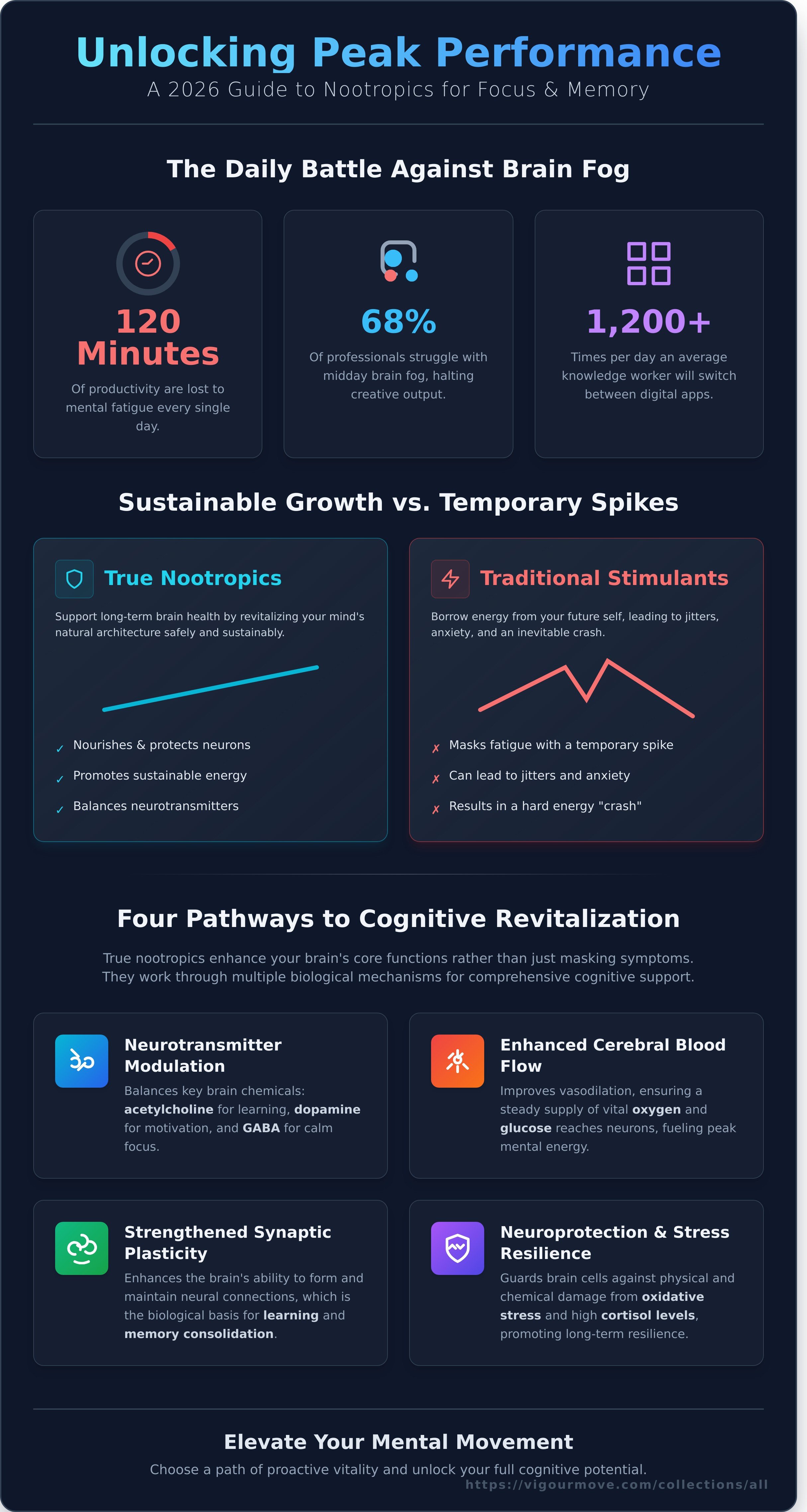 Best nootropics for focus and memory