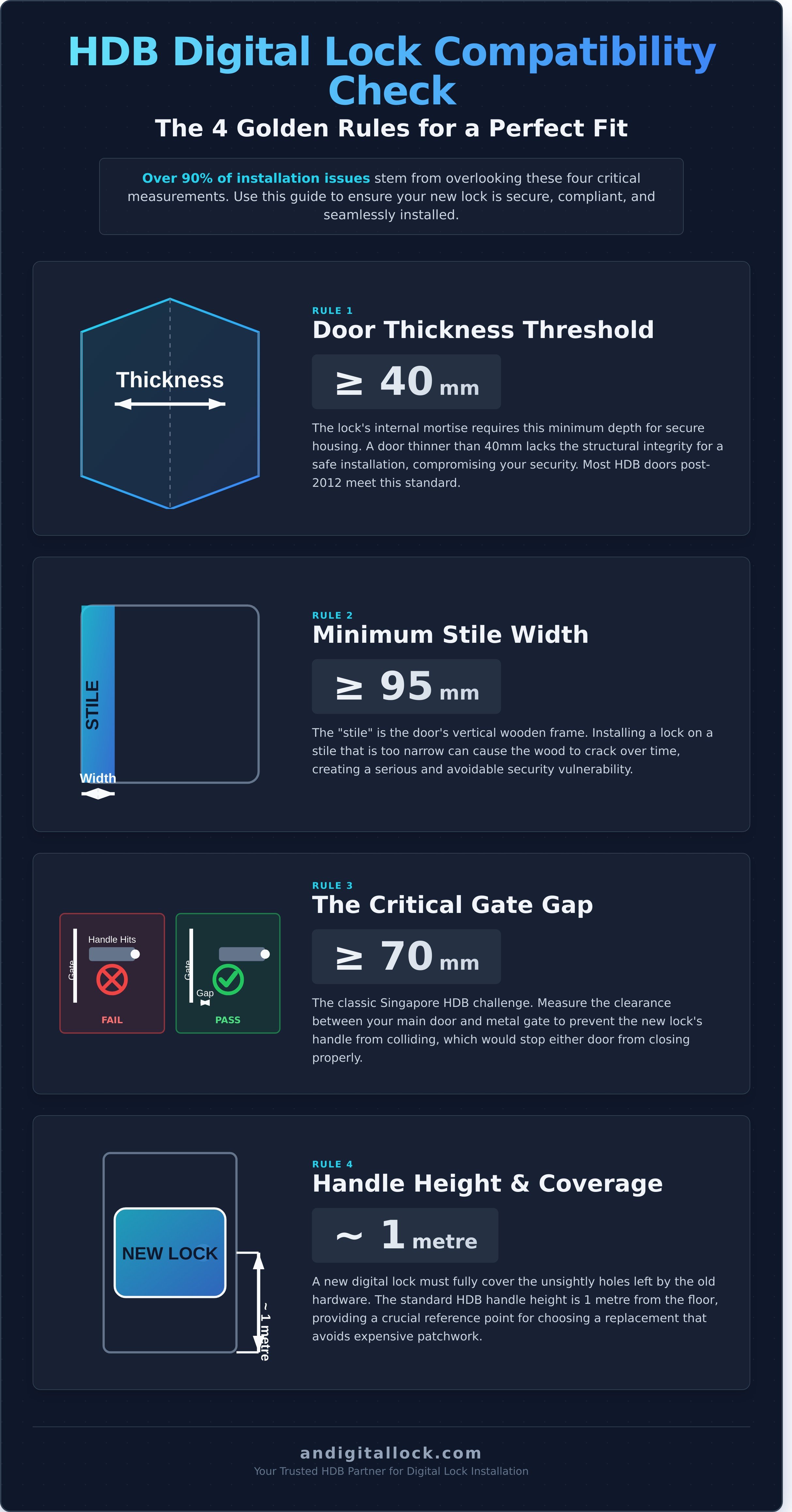 How to install a digital lock on hdb door infographic - visual guide