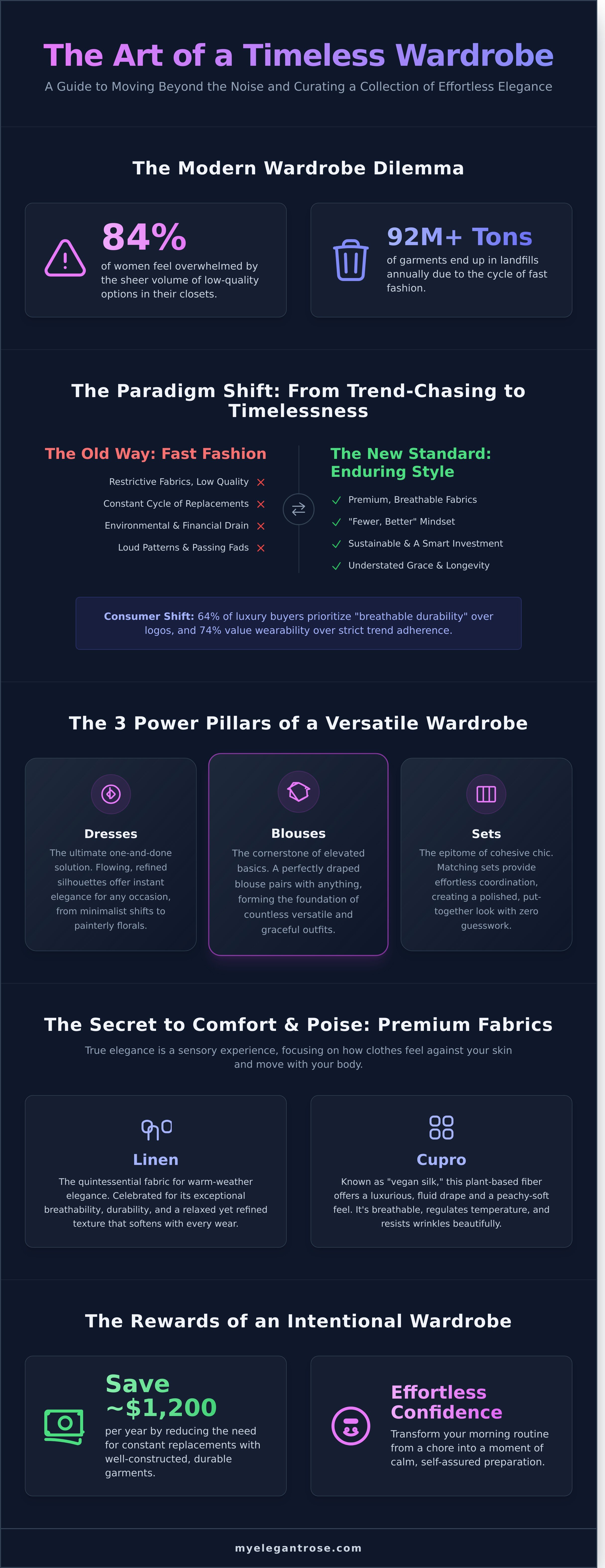 Womens clothing infographic - visual guide