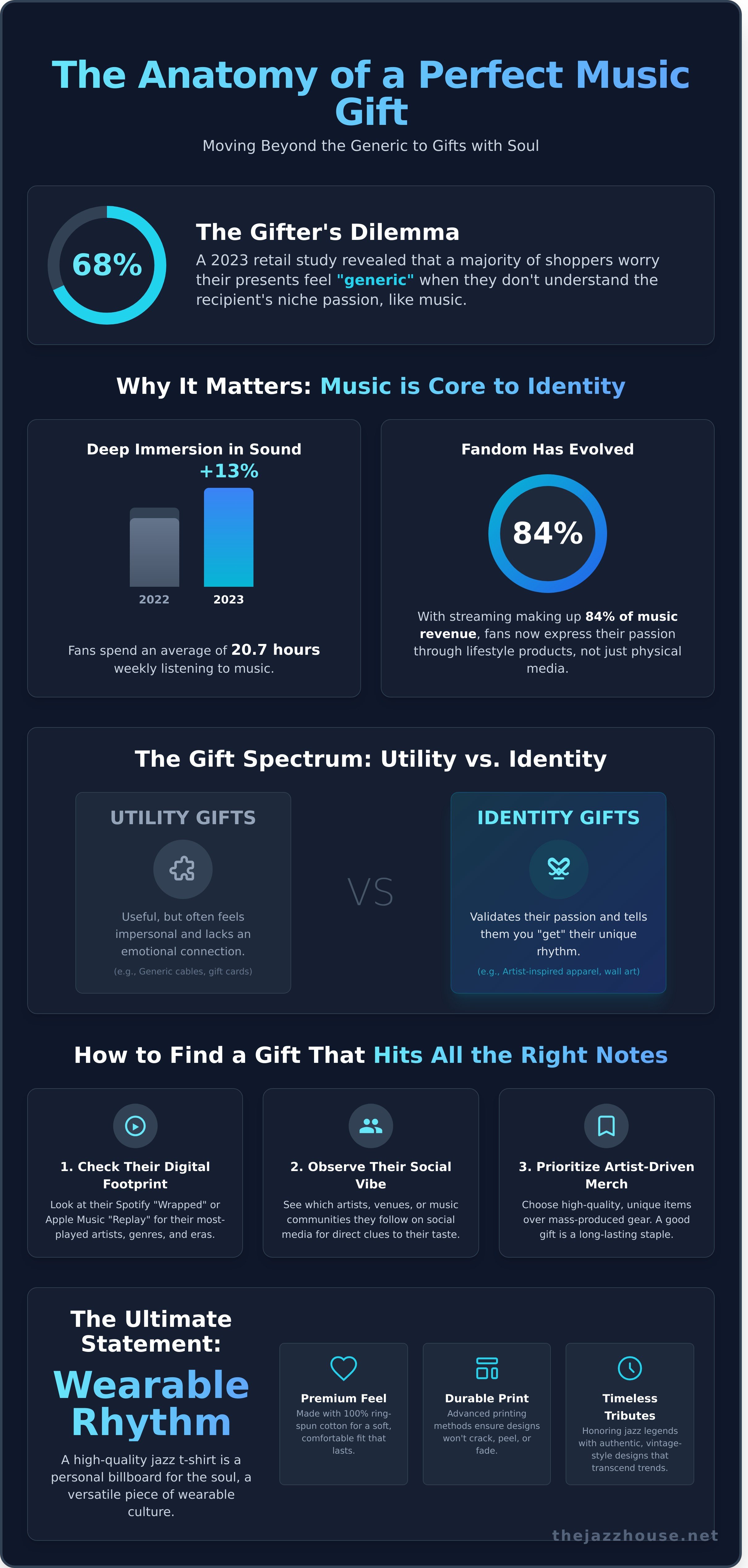 Music love gift infographic - visual guide