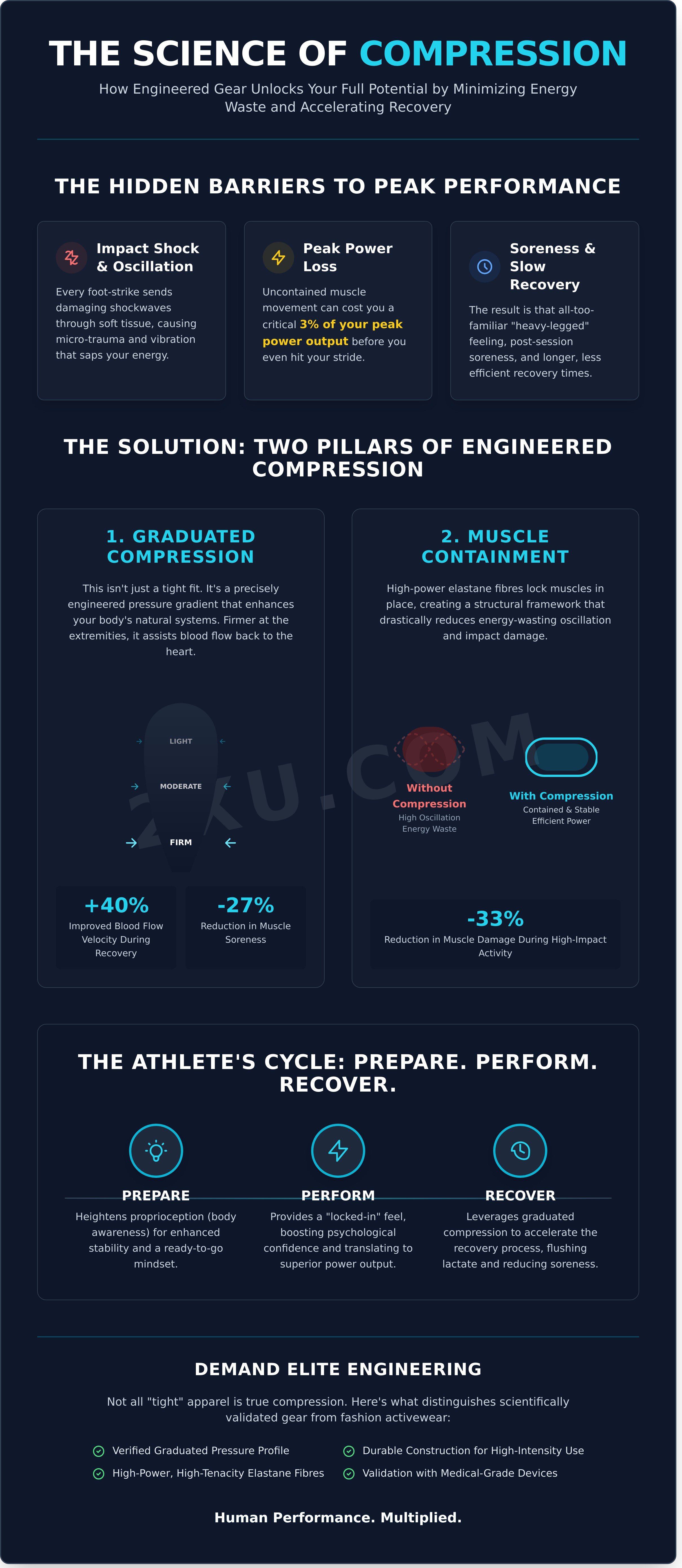 What are compression shorts for infographic - visual guide