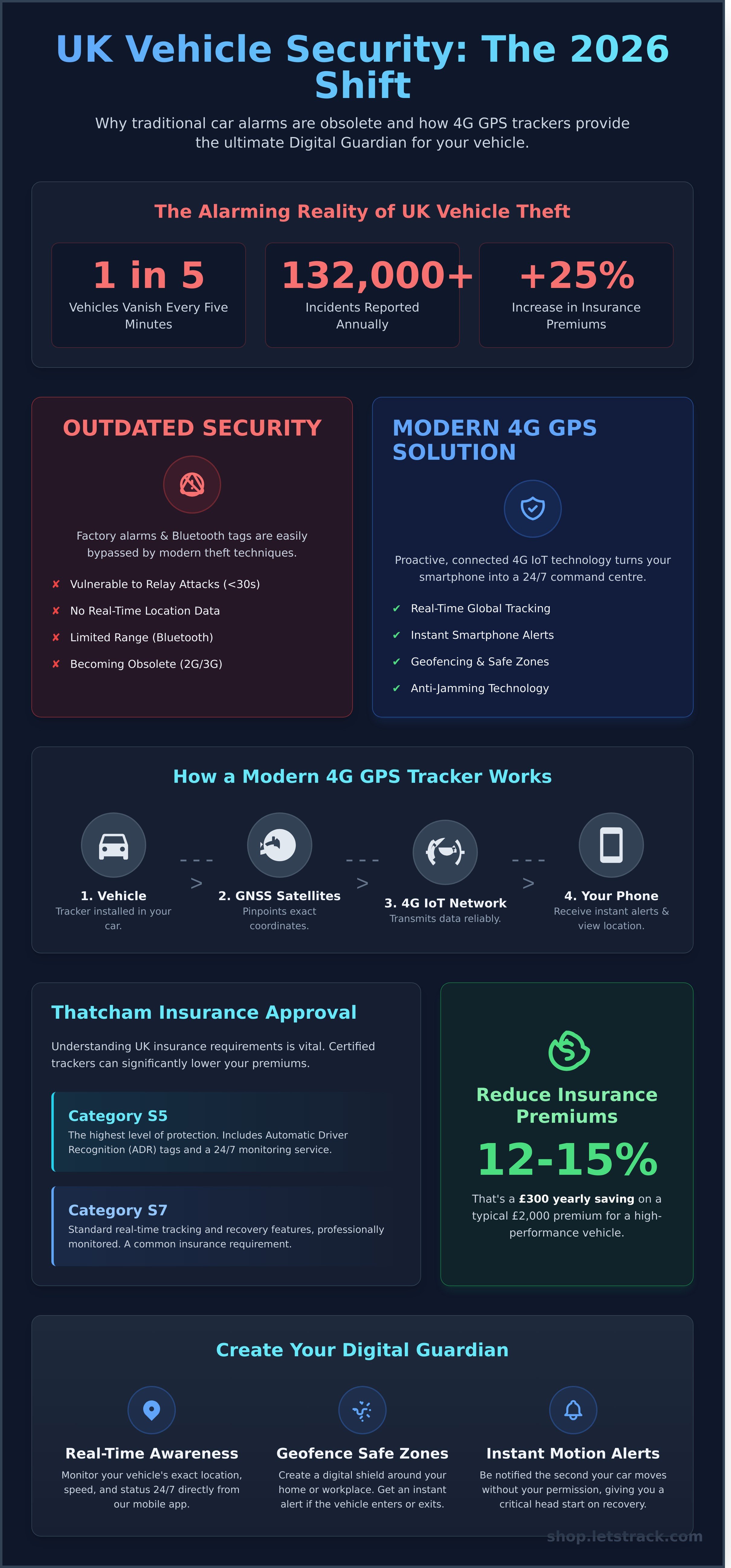 Gps tracker for car uk