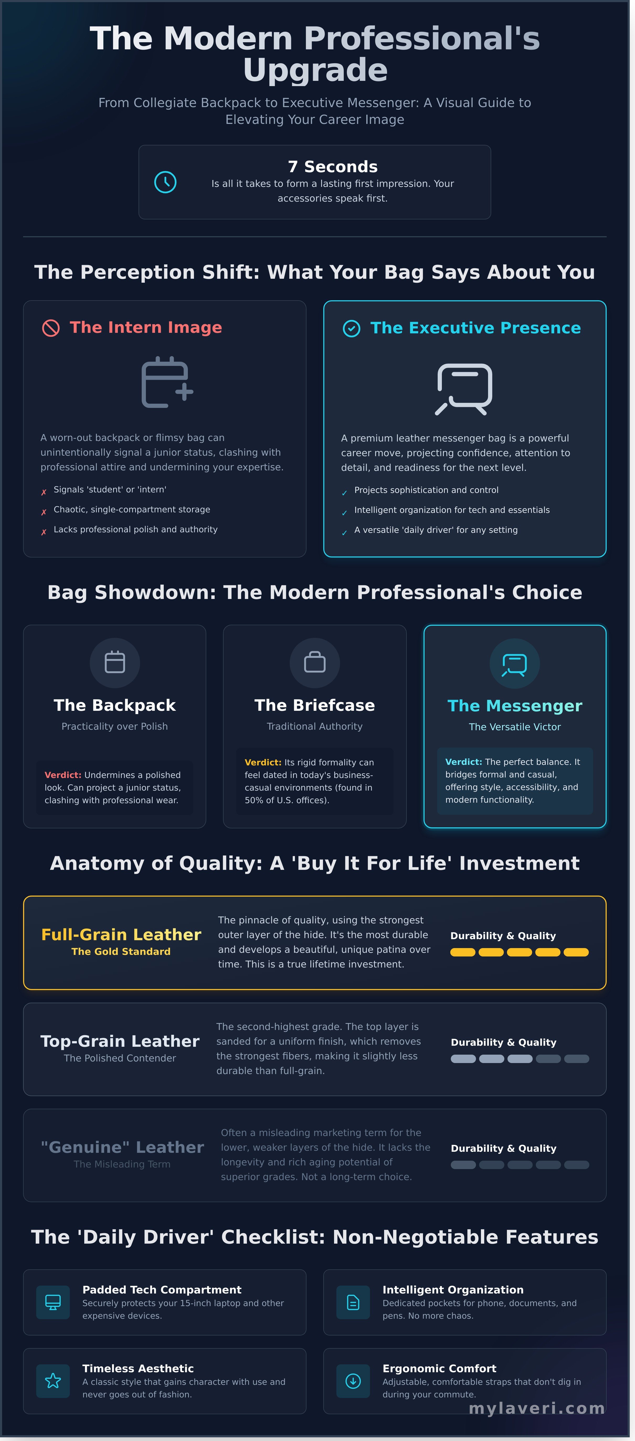 Men's leather messenger bag for work infographic - visual guide