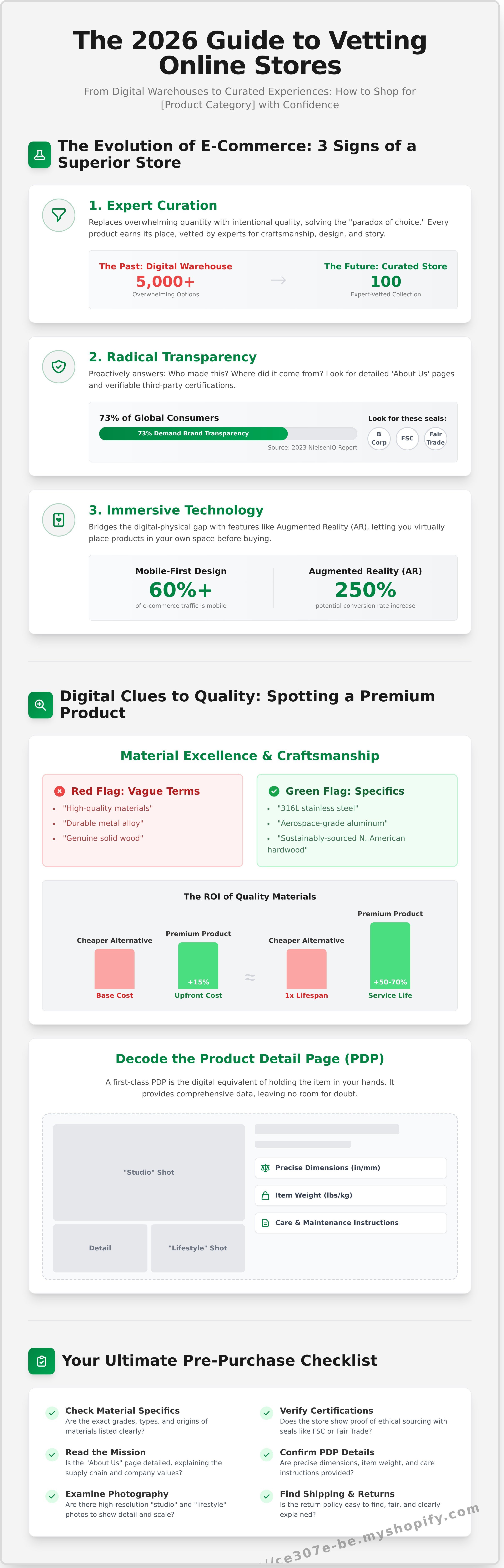 Online store [product category] infographic - visual guide