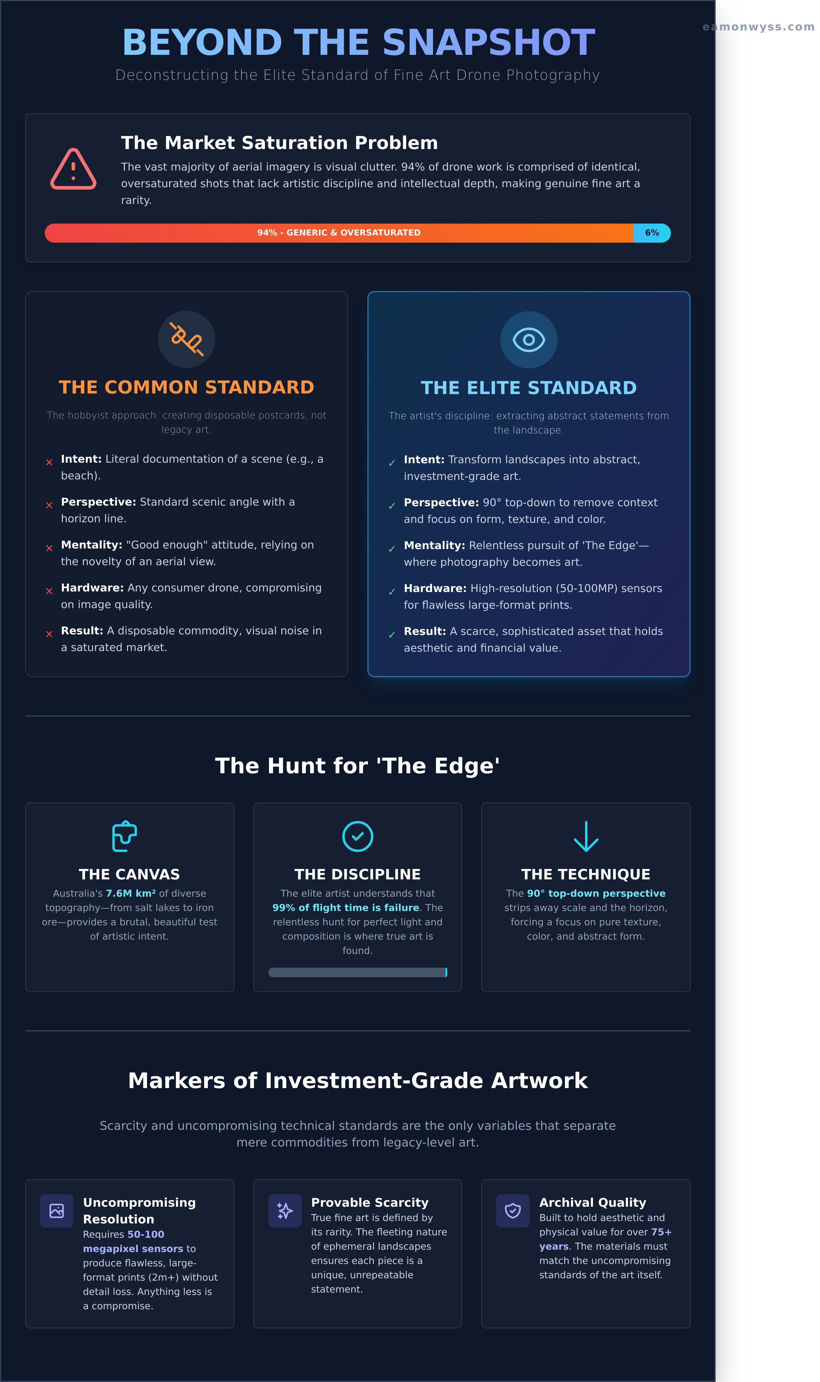 Fine art drone photography australia infographic - visual guide
