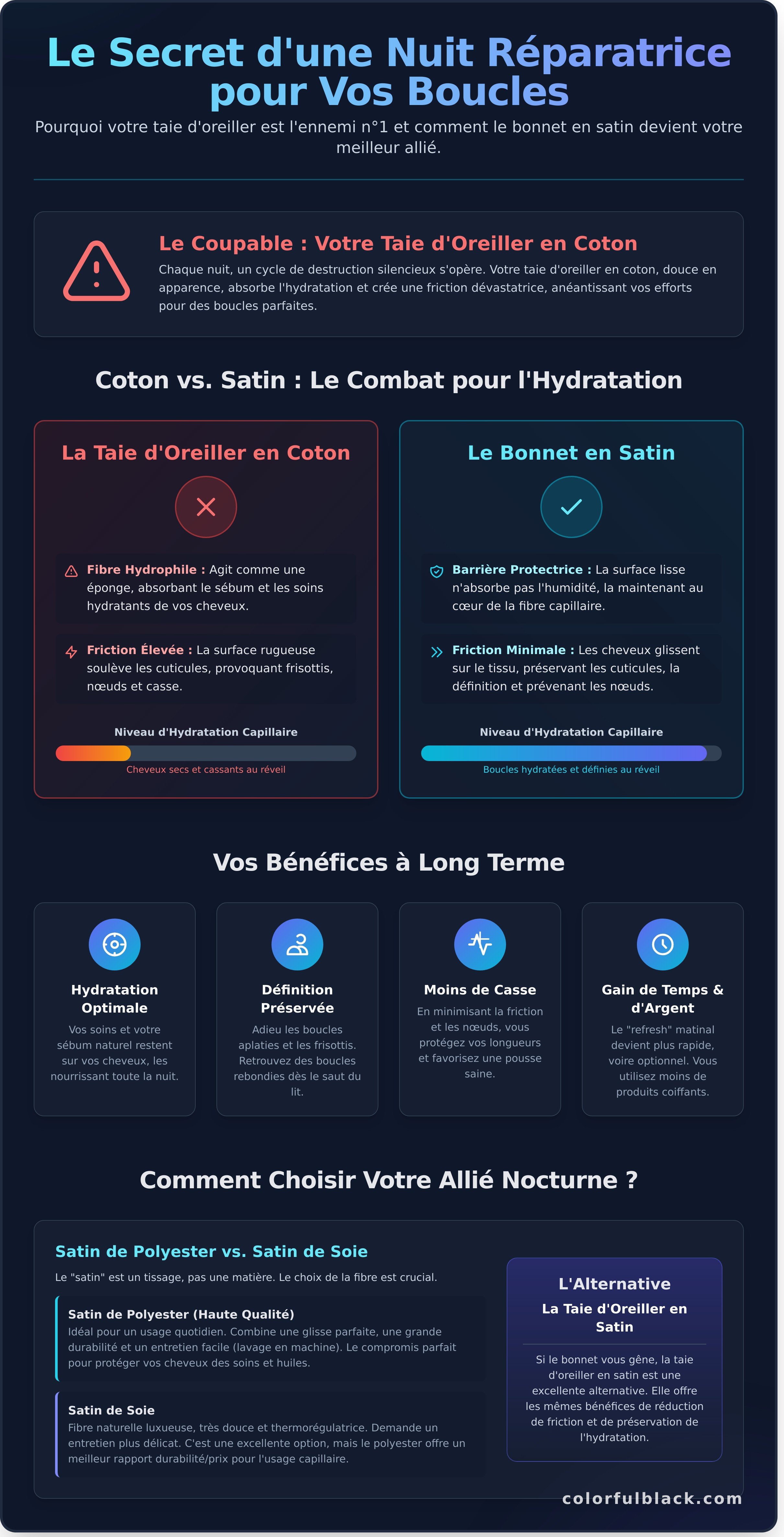 Bonnet en satin cheveux bouclés infographic - visual guide