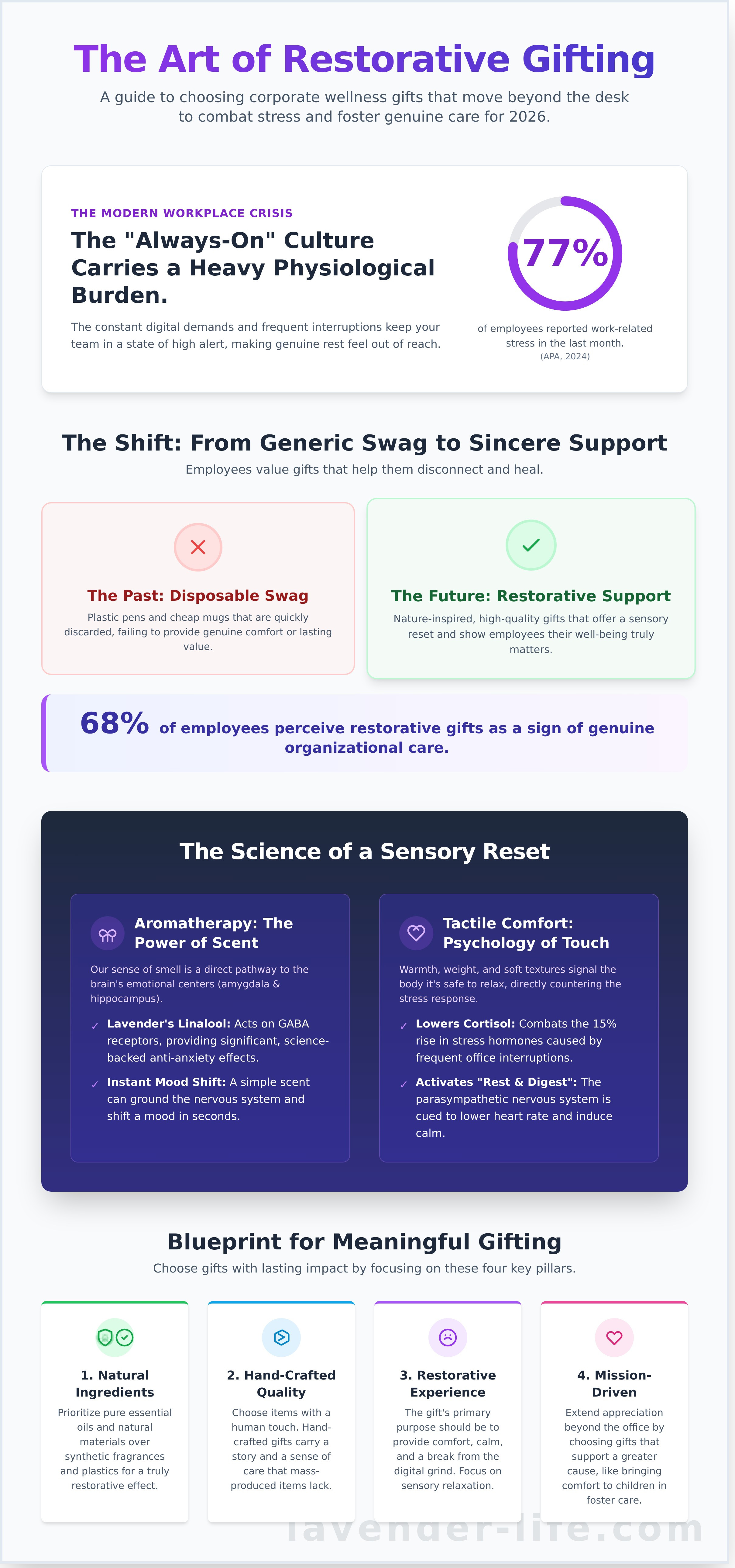 Corporate wellness gifts for employees infographic - visual guide
