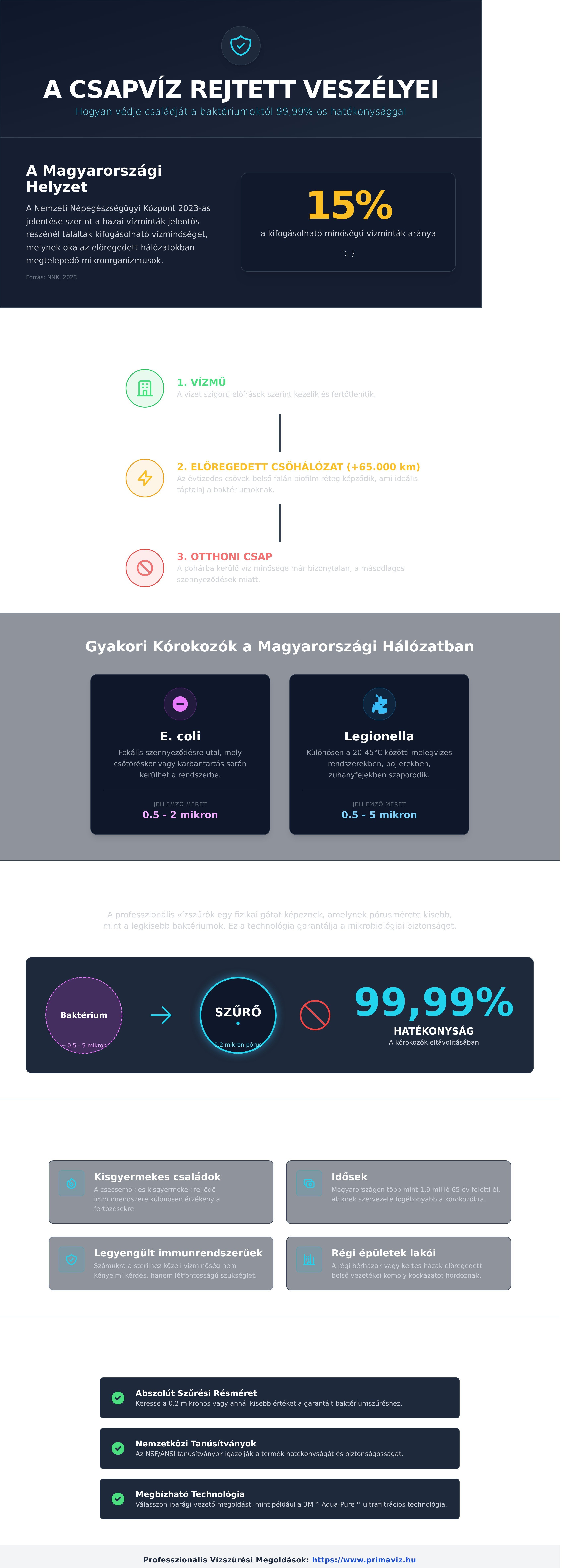 Baktérium szűrő csapvízre