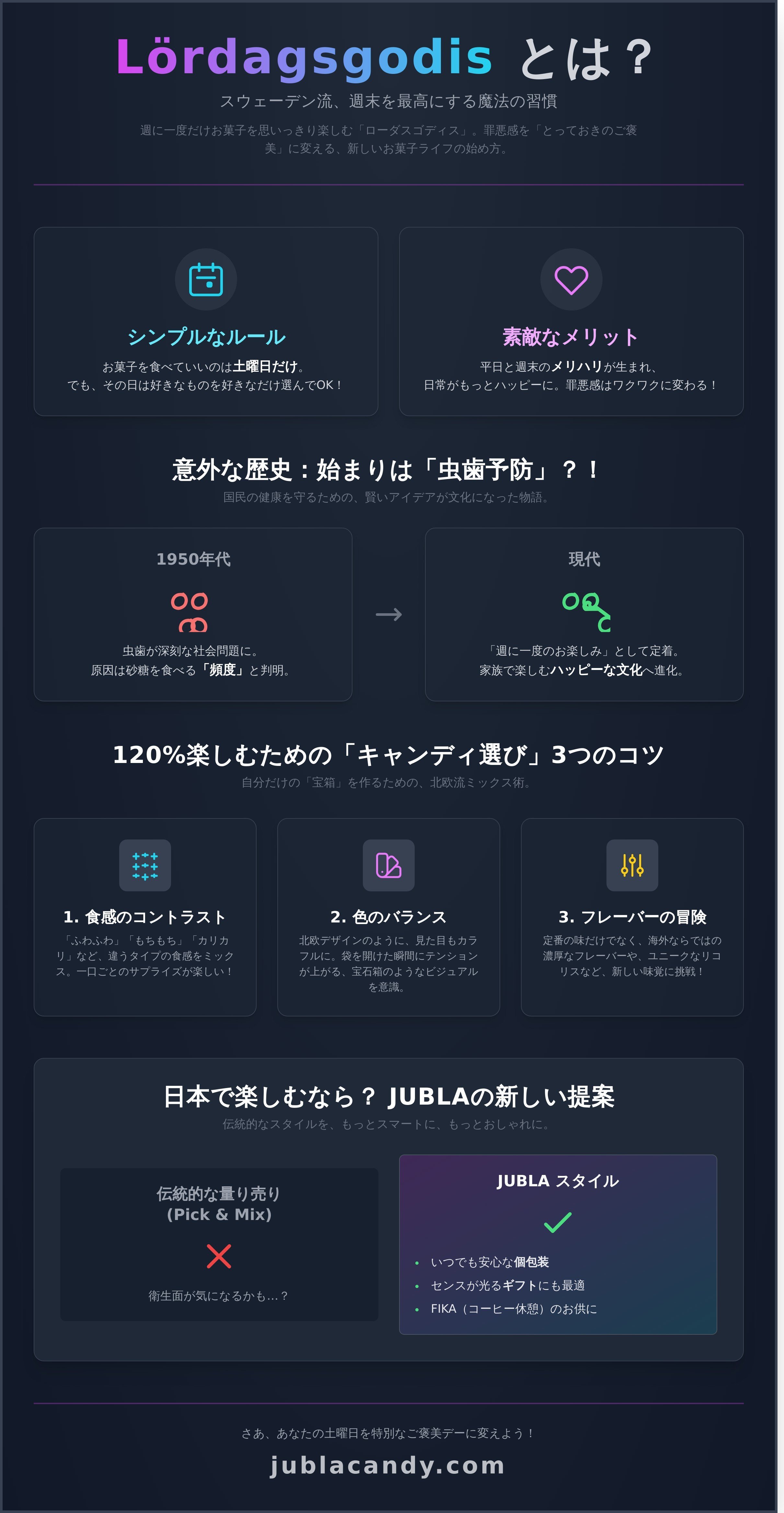 ローダスゴディス infographic - visual guide