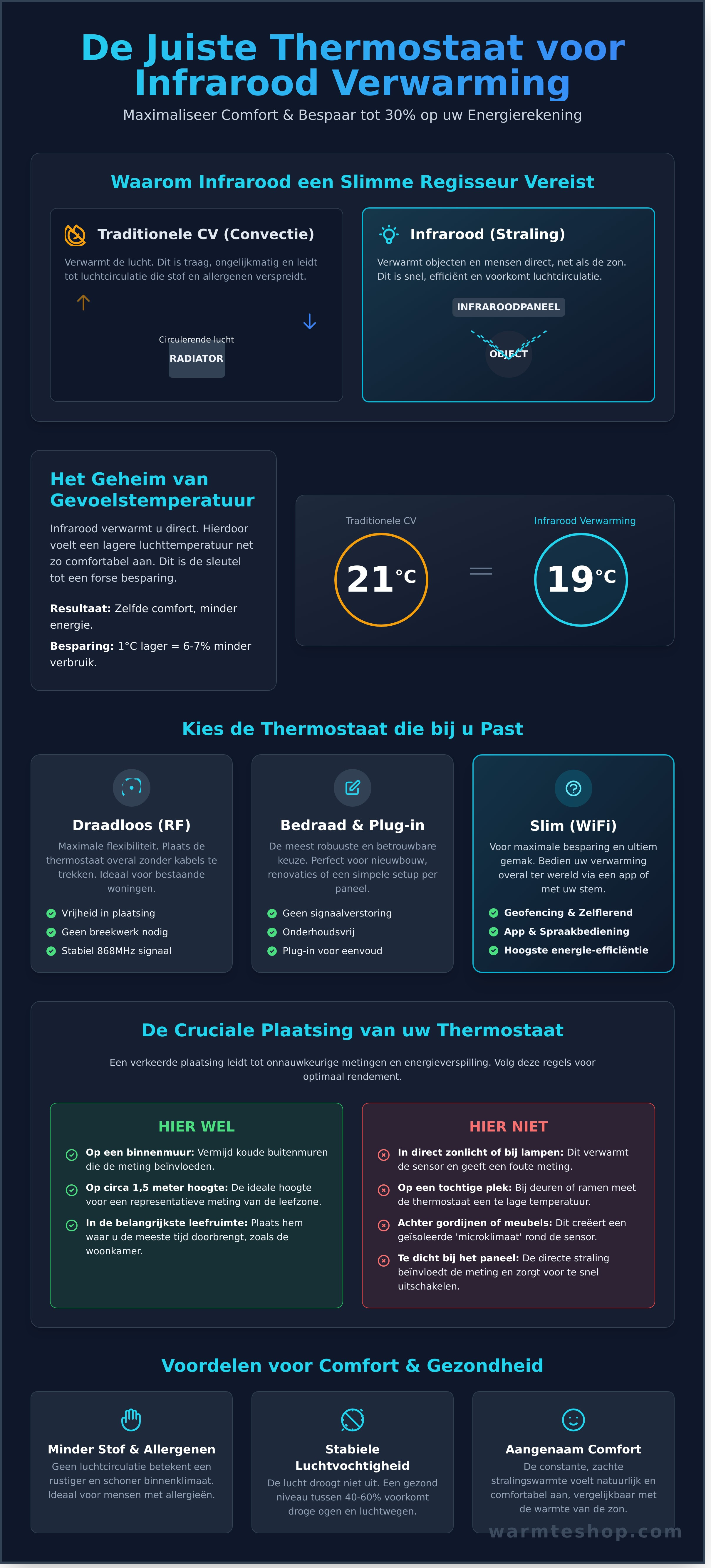 Infographie sur le chauffage infrarouge par thermostat - guide visuel