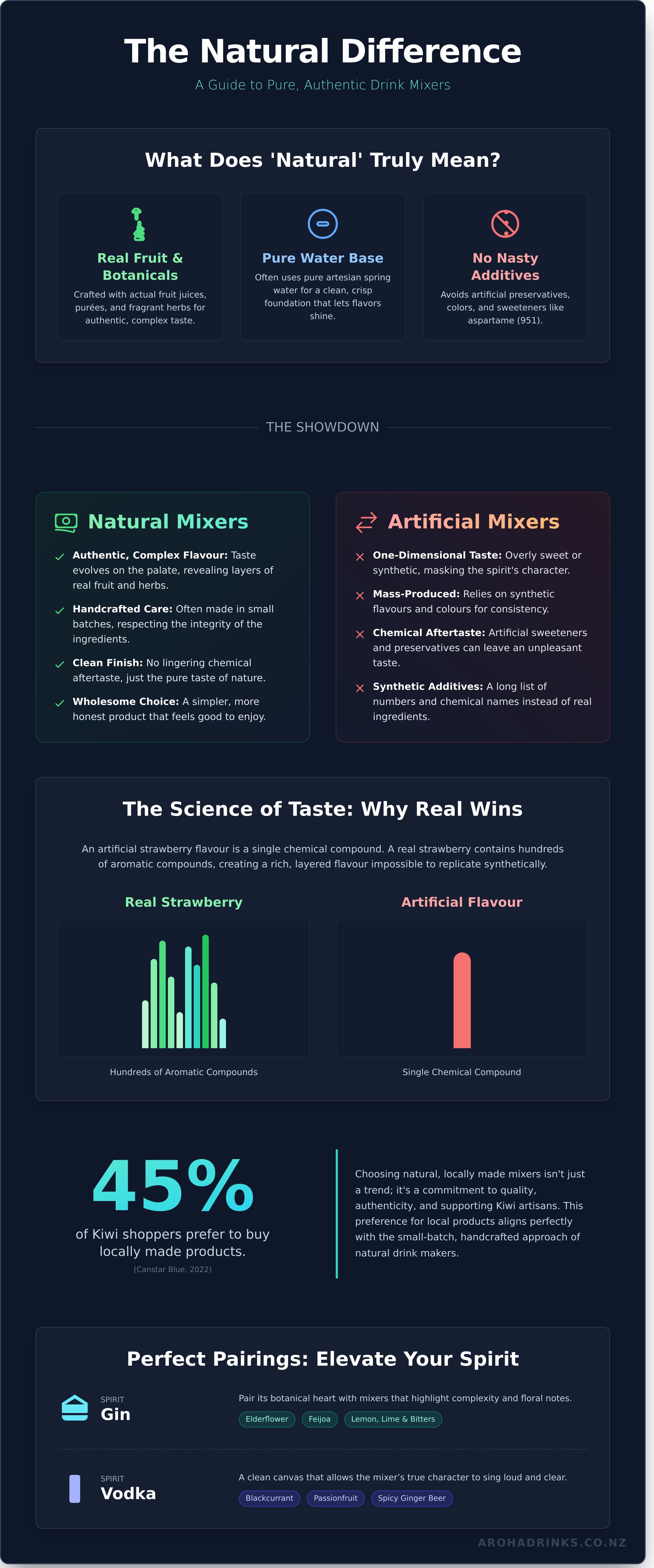 Natural drink mixers nz infographic - visual guide