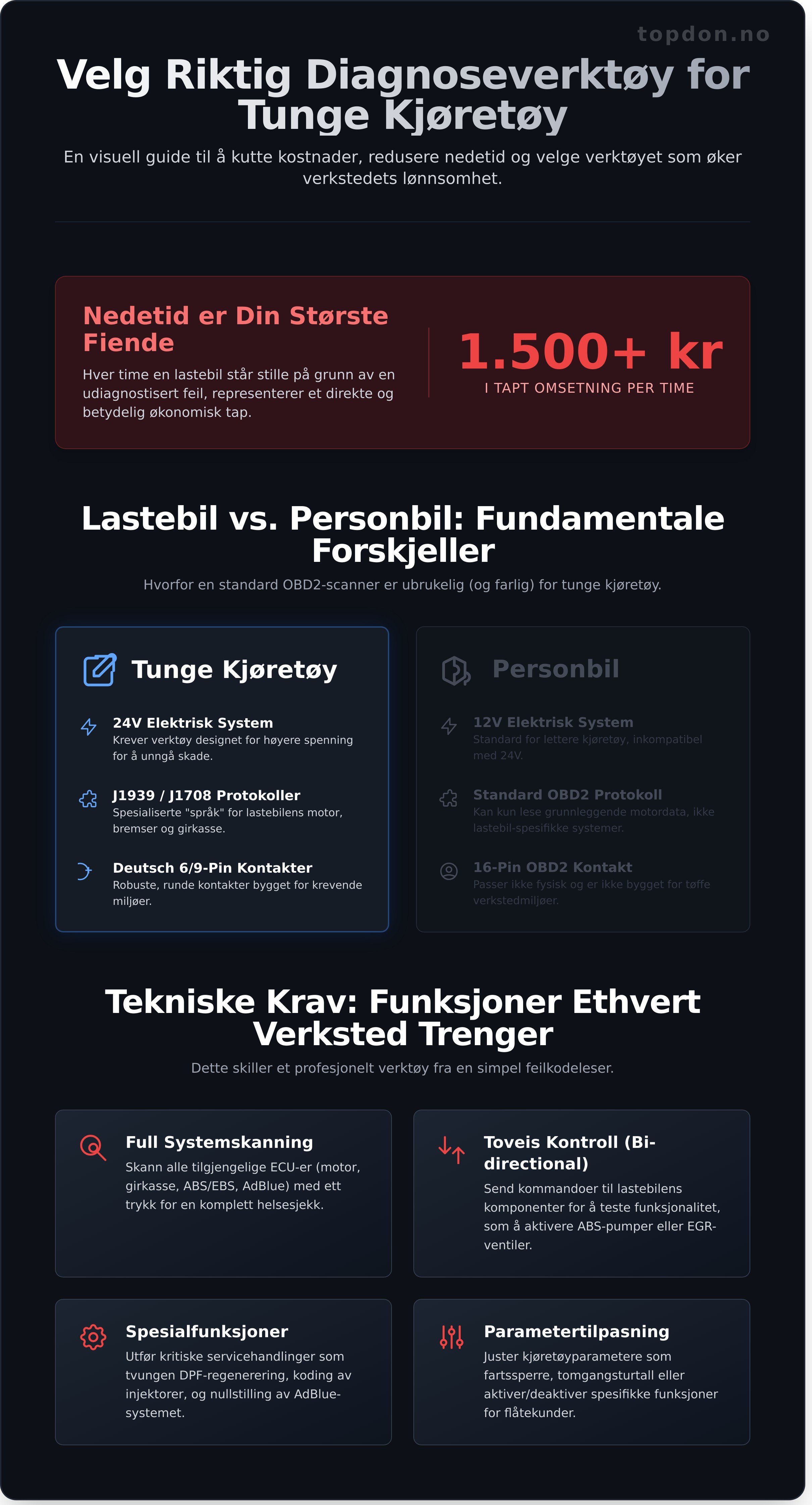 Diagnoseverktøy lastebil infographic - visual guide