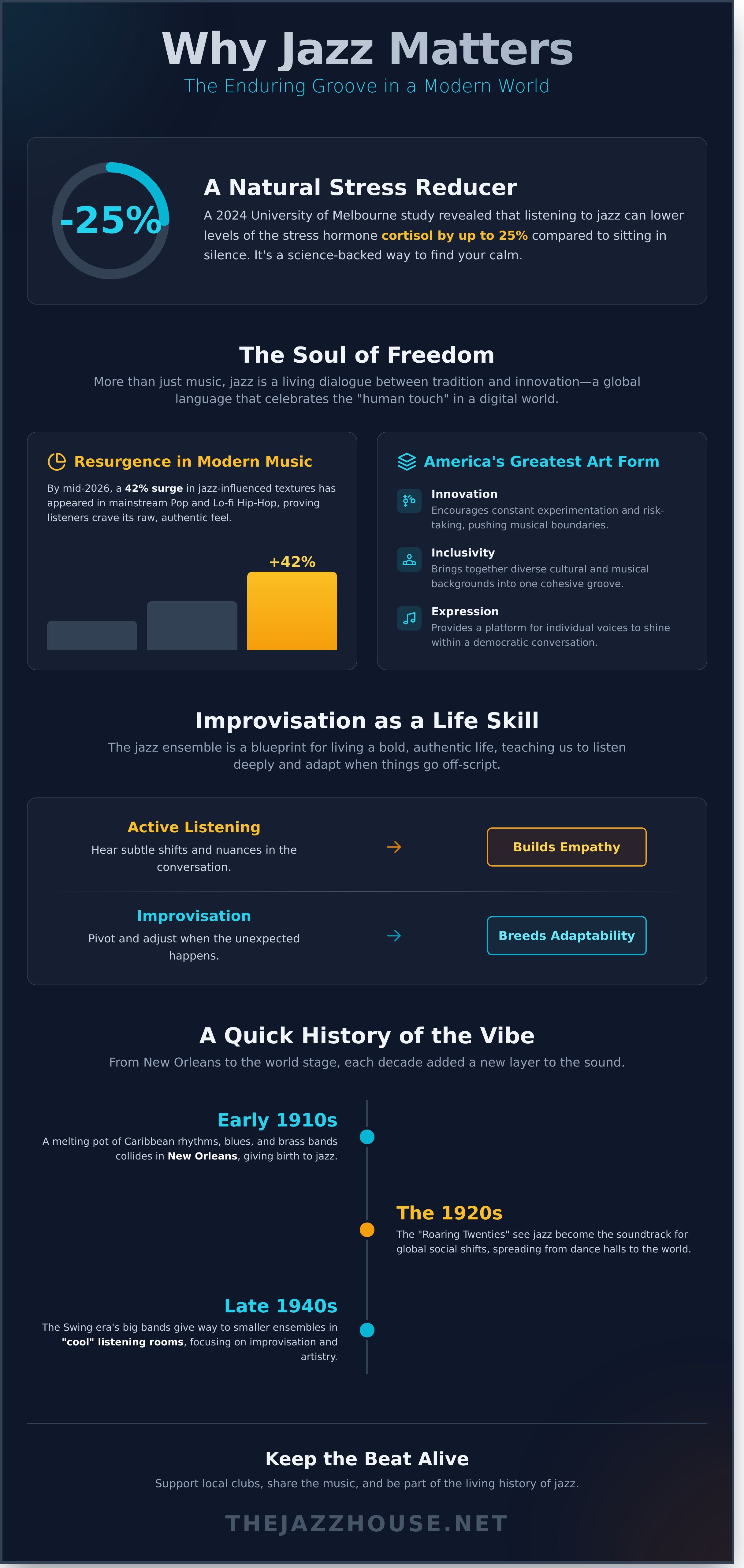 Why is jazz important infographic - visual guide