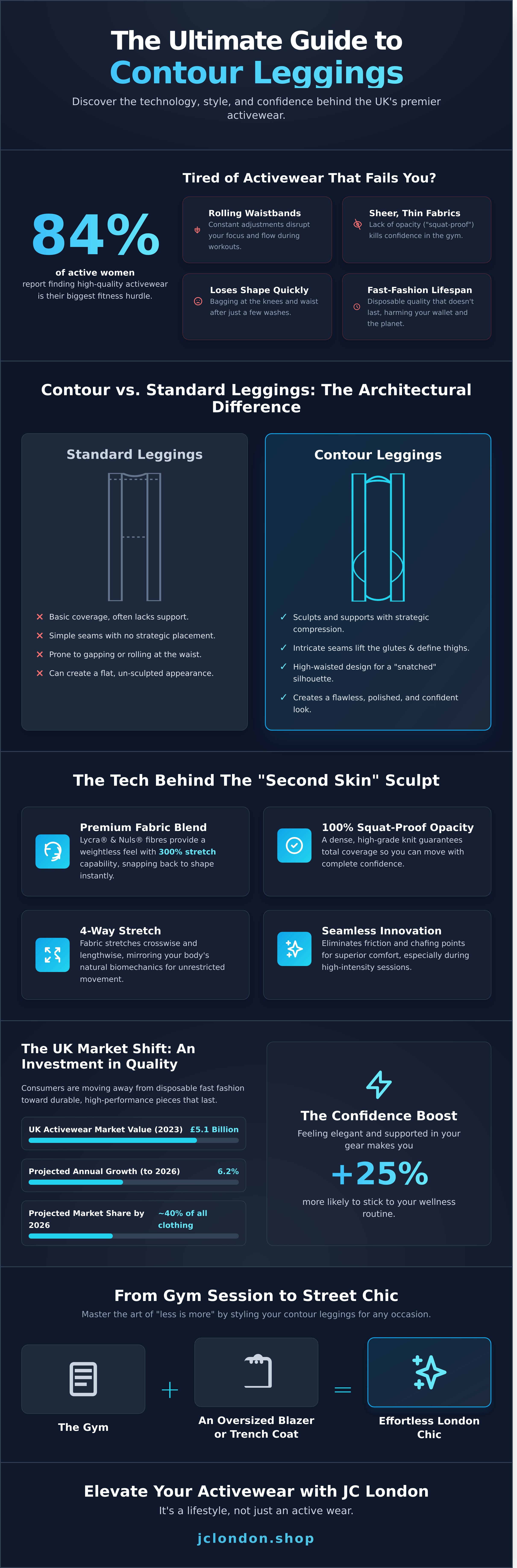 Contour leggings UK infographic - visual guide