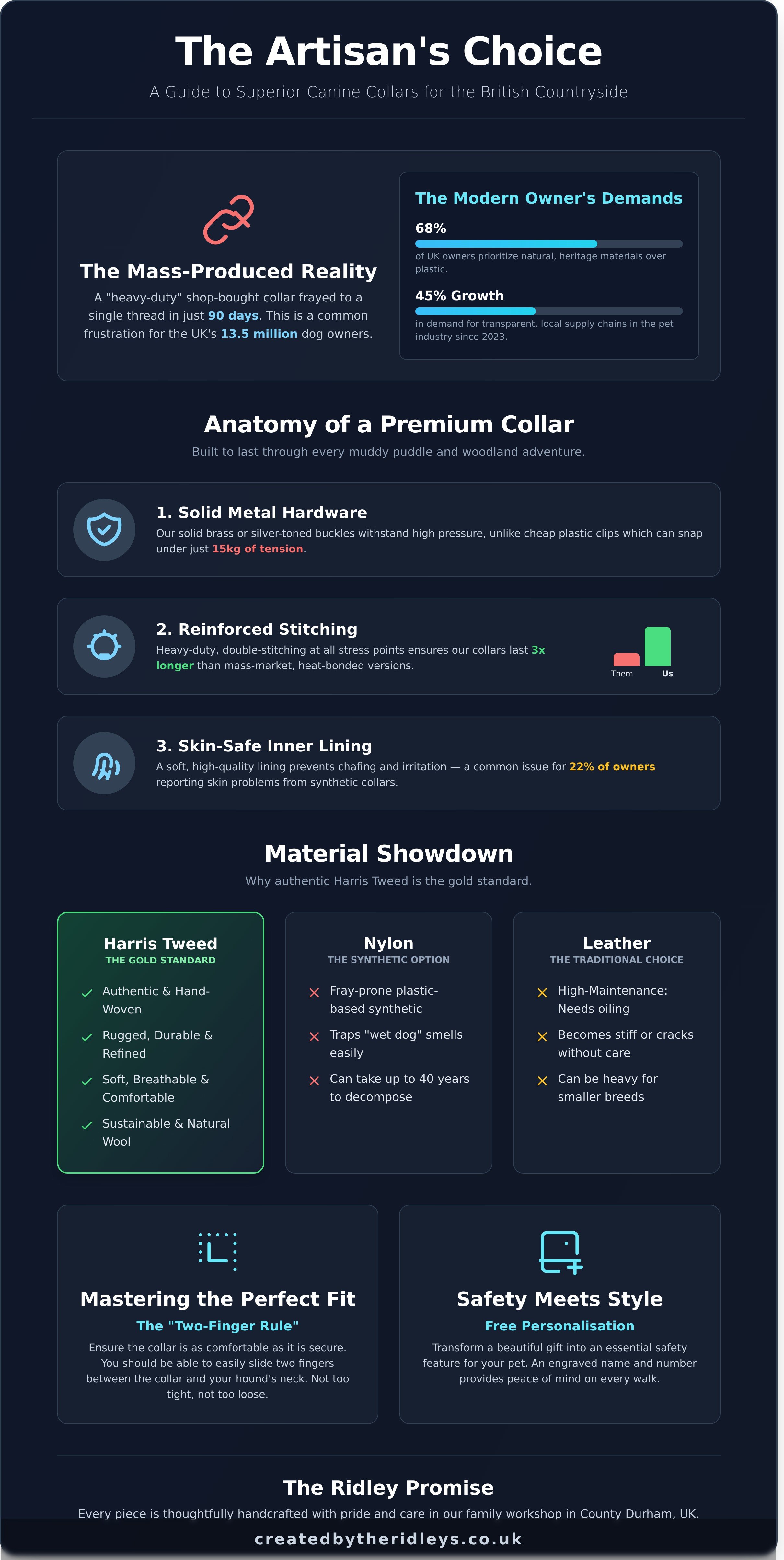 Canine collars infographic - visual guide