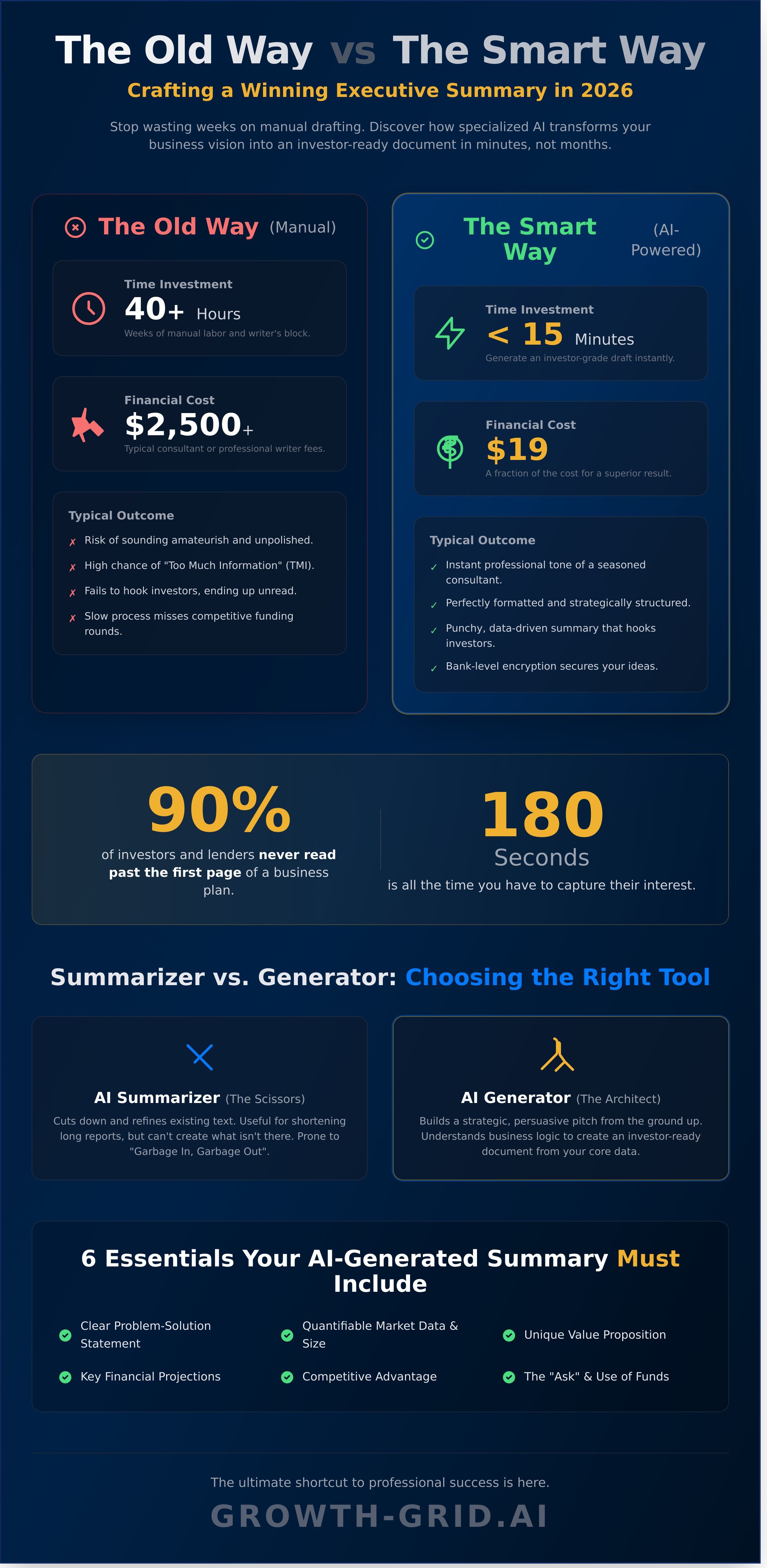 Ai tool to write executive summary