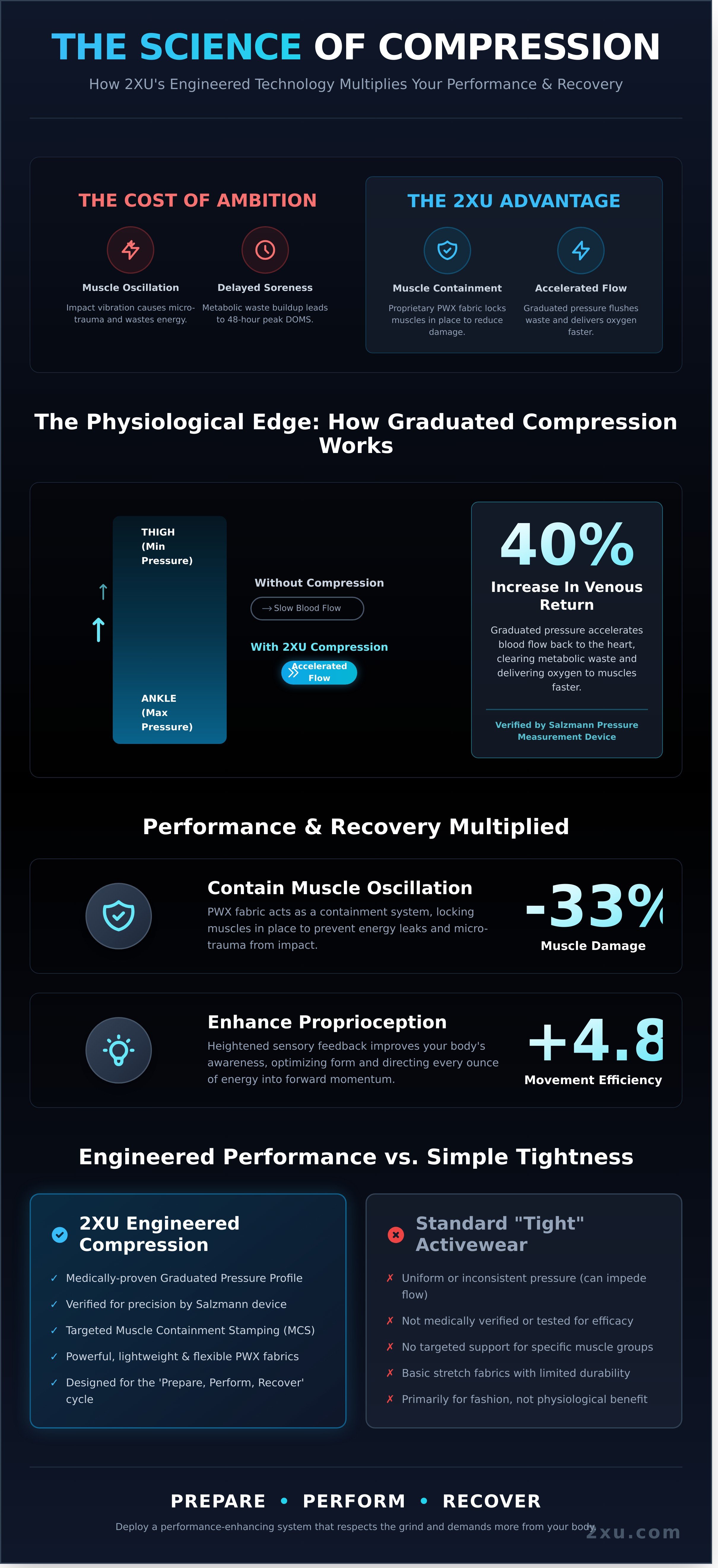 Benefits of compression tights infographic - visual guide