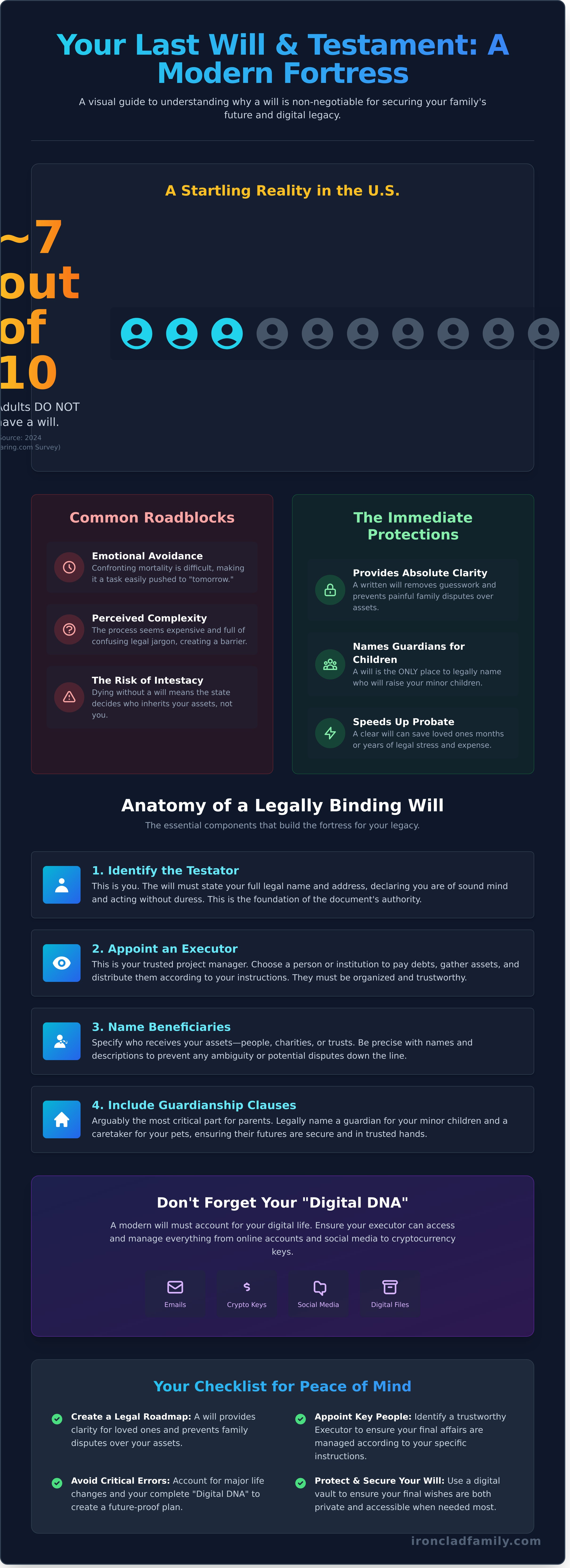 Last will and testament form infographic - visual guide