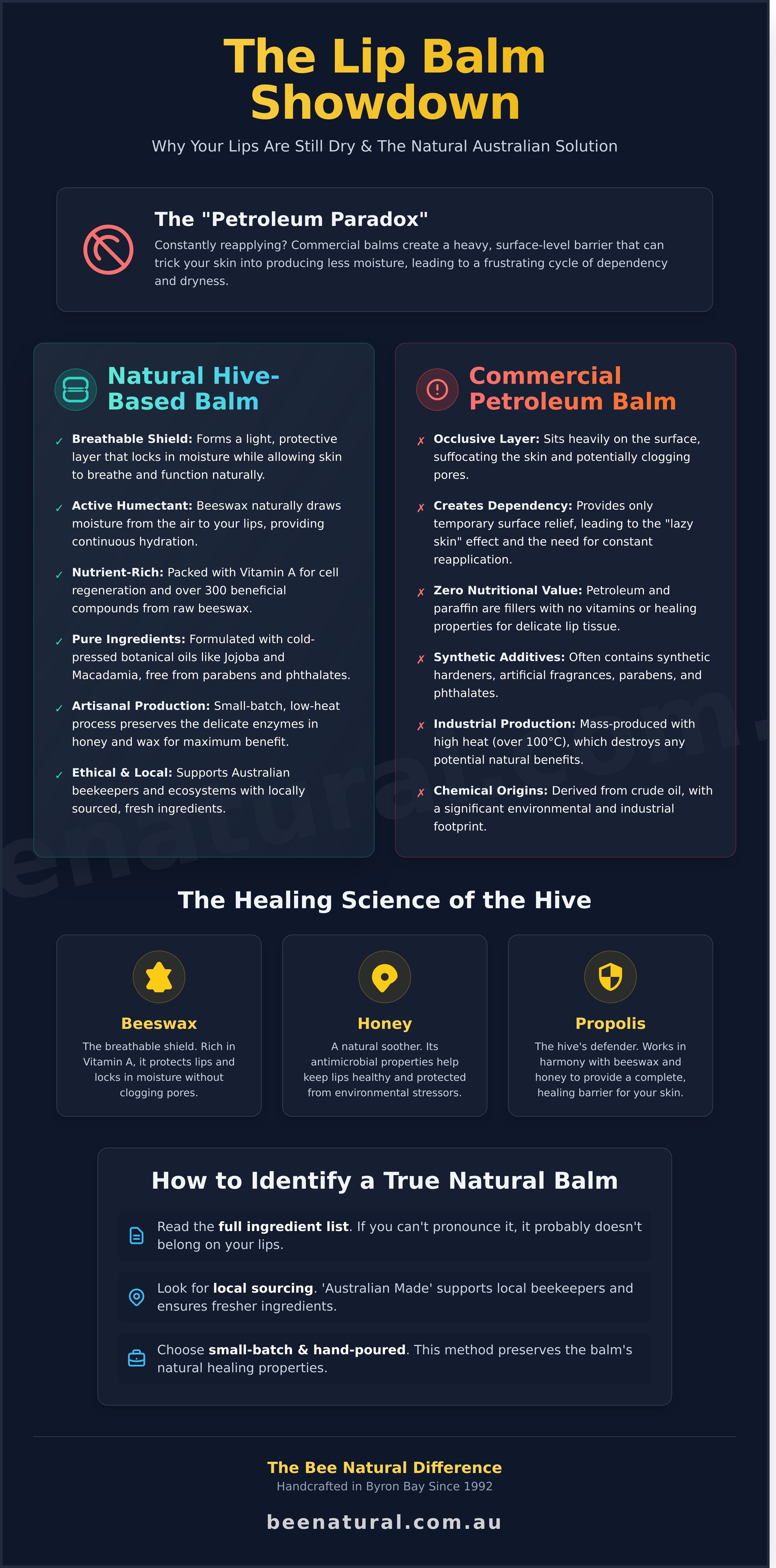 Natural beeswax lip balm australia infographic - visual guide