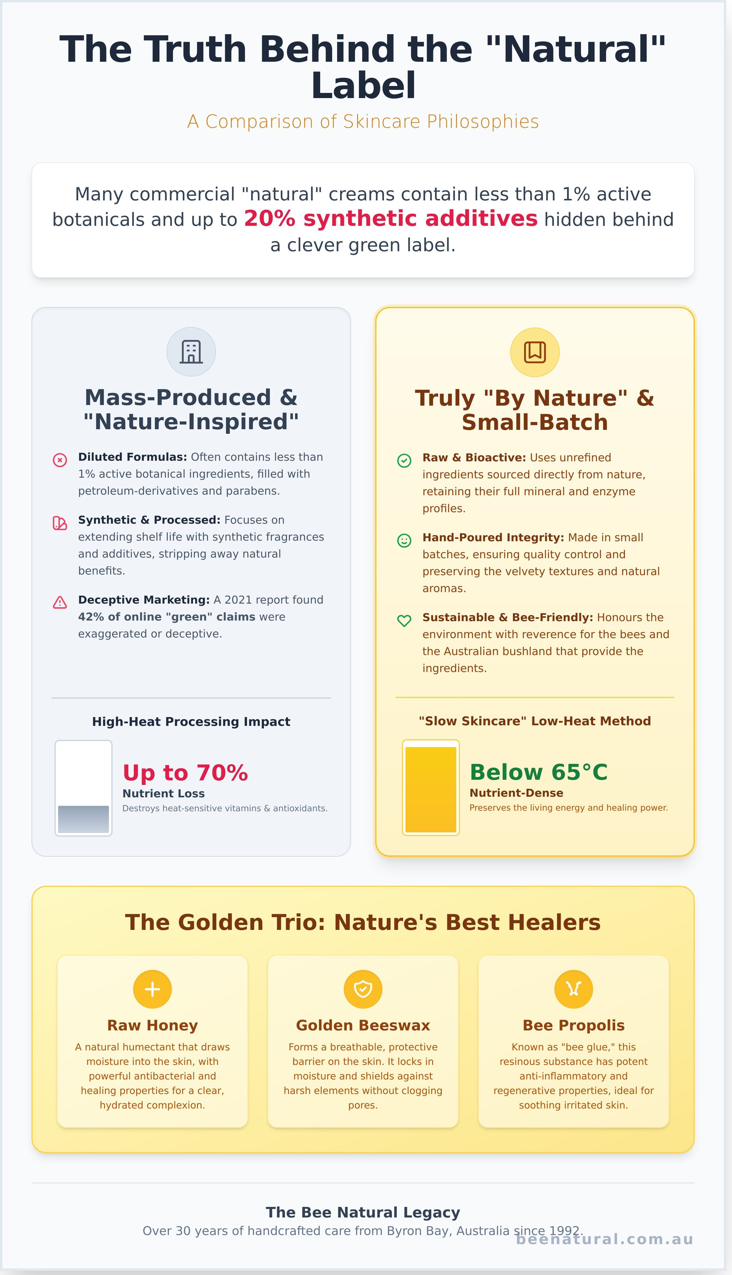 By nature infographic - visual guide