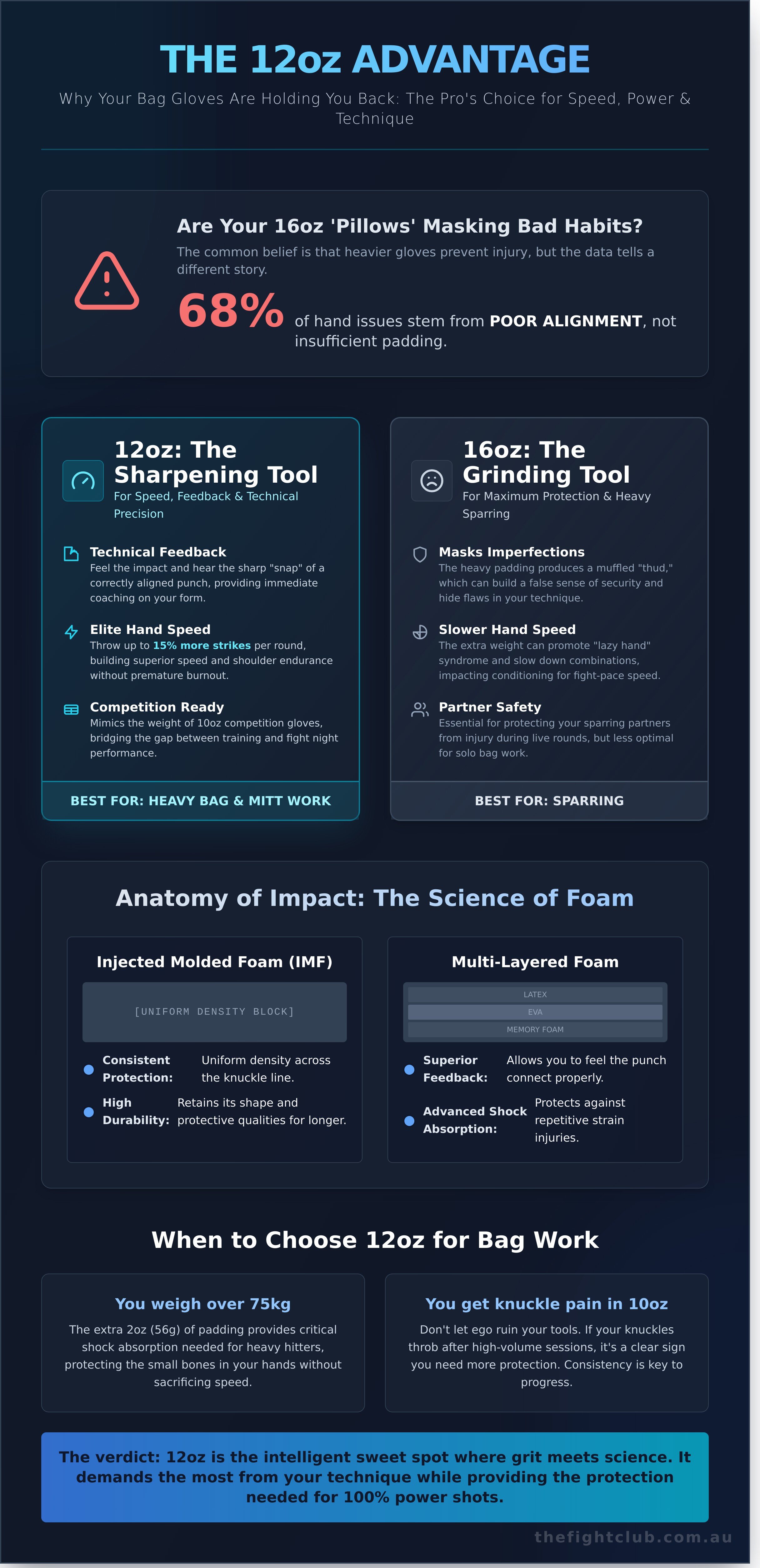 12oz boxing gloves for bag work infographic - visual guide