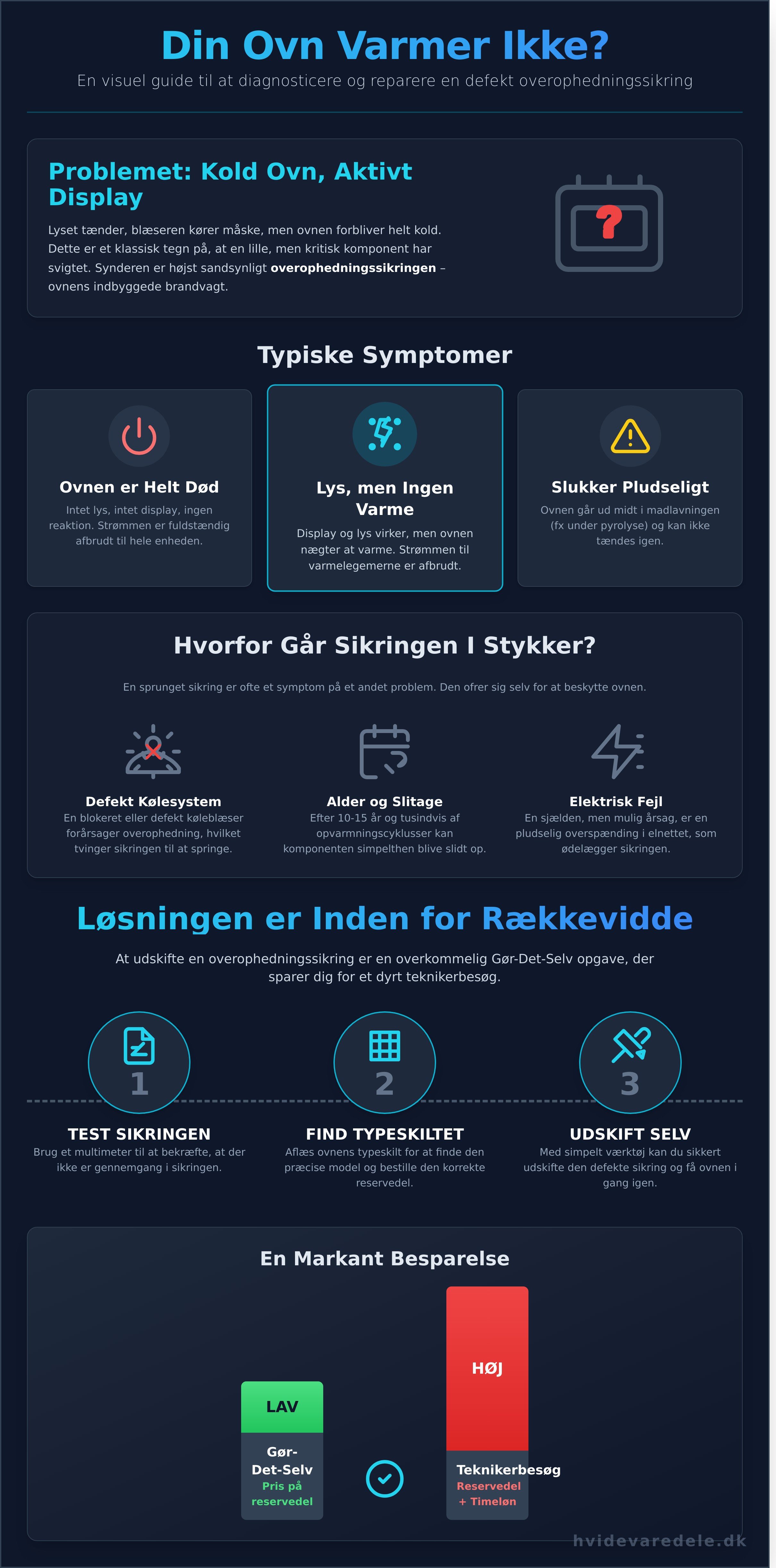 Overophedningssikring ovn