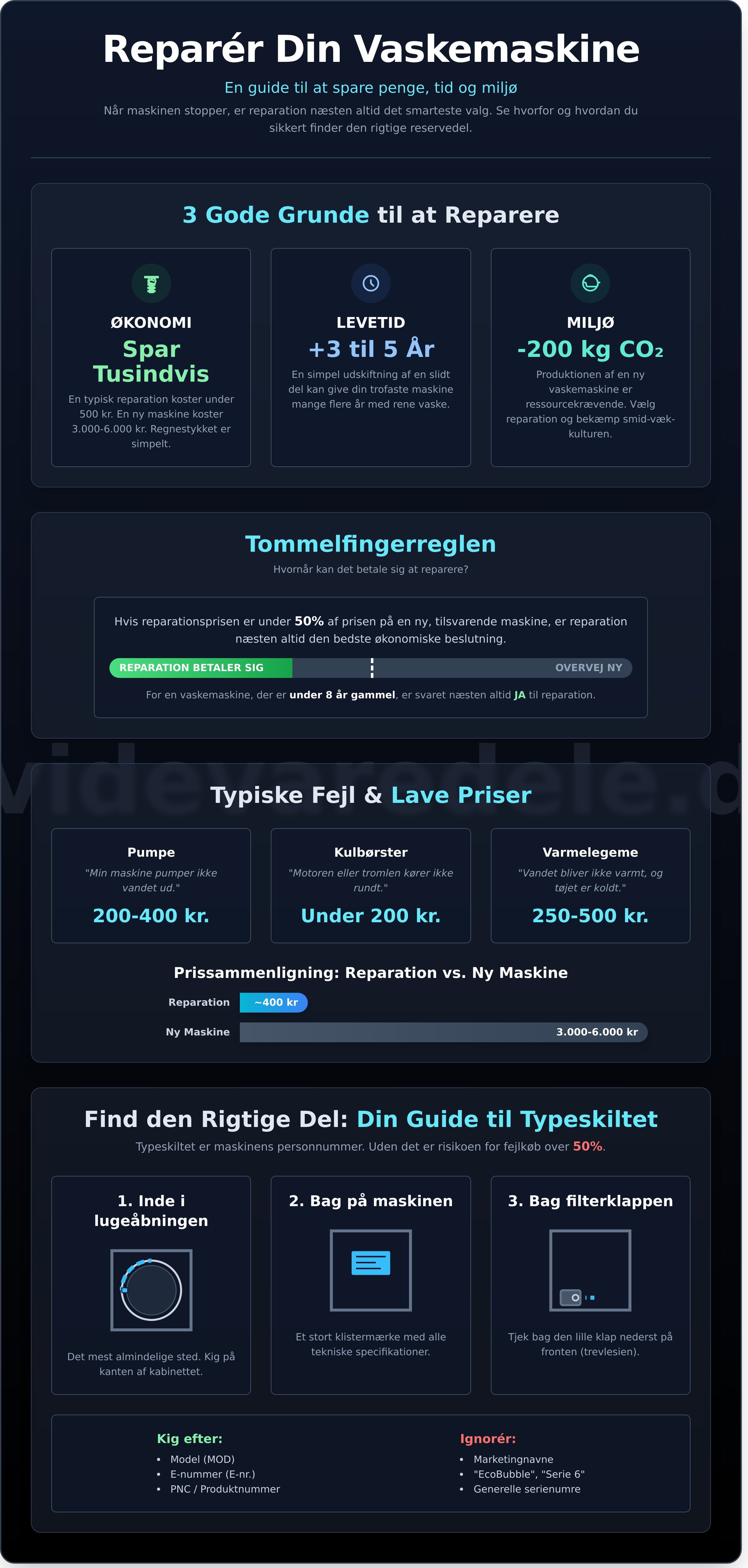 Vaskemaskine reservedele