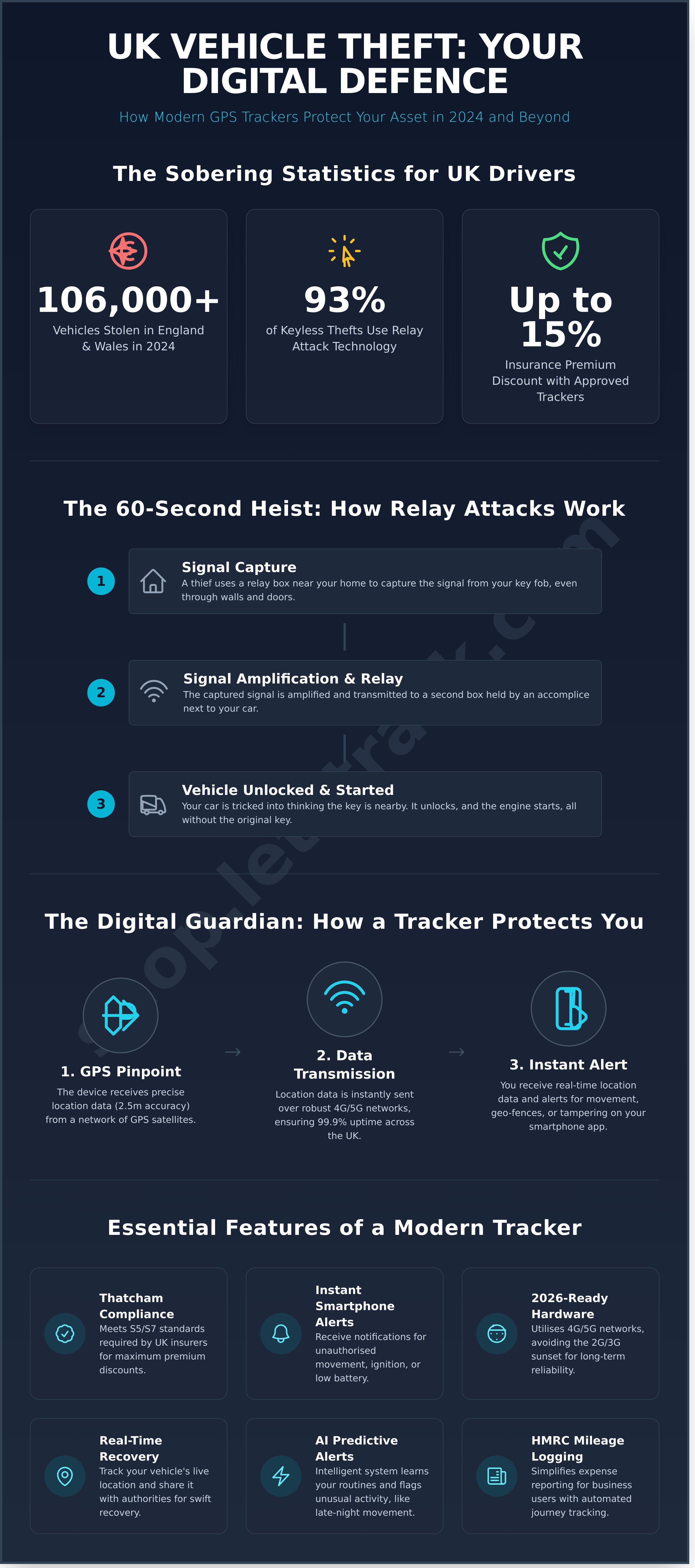 Vehicle tracking device uk